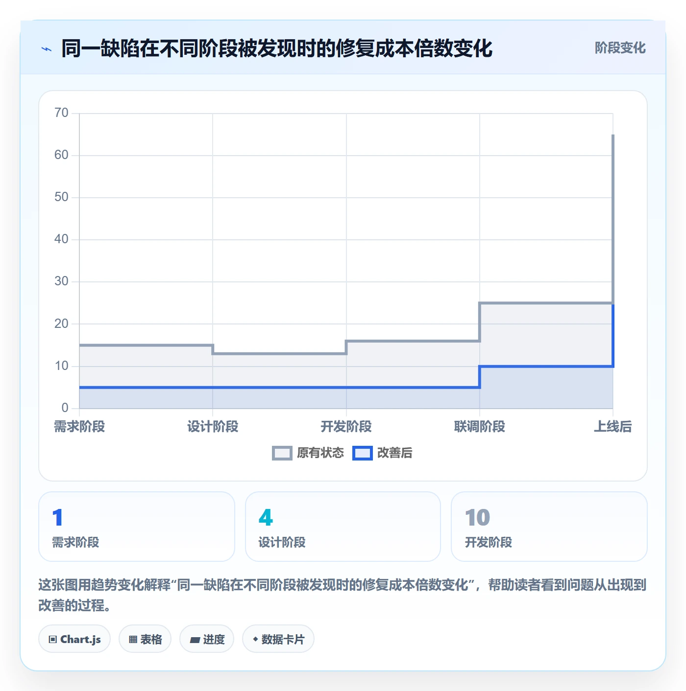 阶段管理指南：项目成员如何做好项目阶段，实操方法全流程