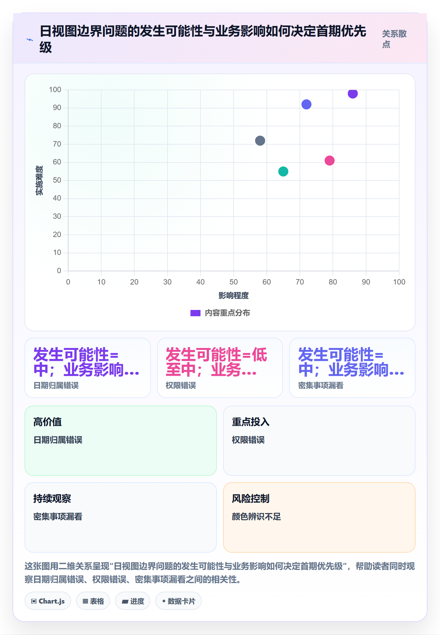日视图落地方案:实施团队开展日历视图的实操方法案例解析