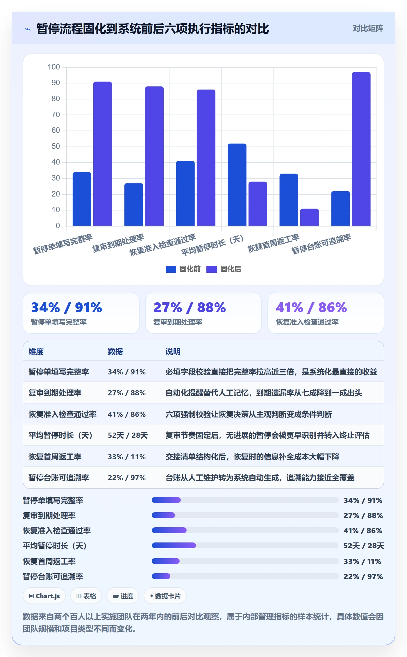暂停管理指南:实施团队如何做好任务执行,落地方案全流程