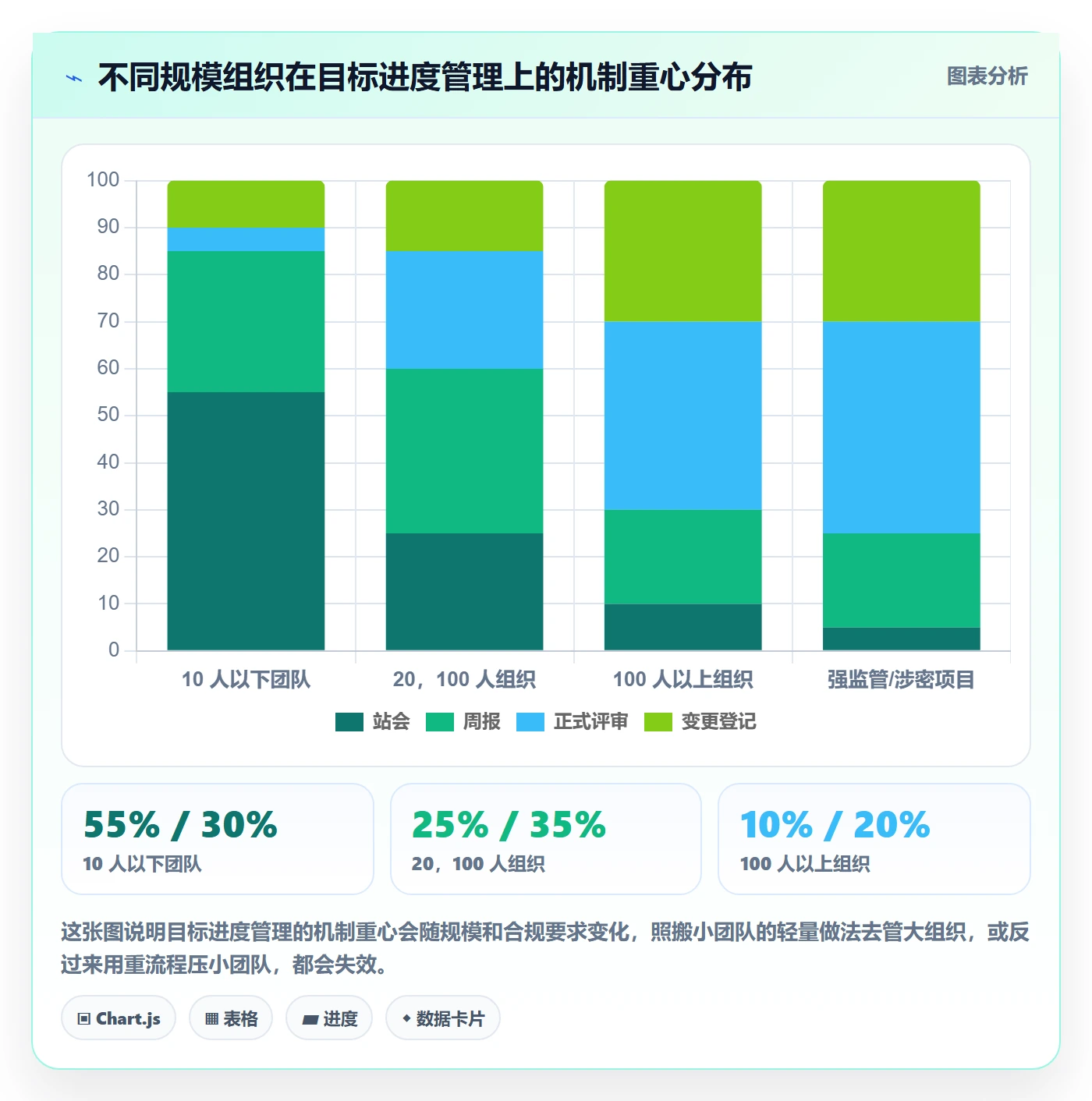 目标进度管理方法大全:项目经理项目目标制度设计落地清单