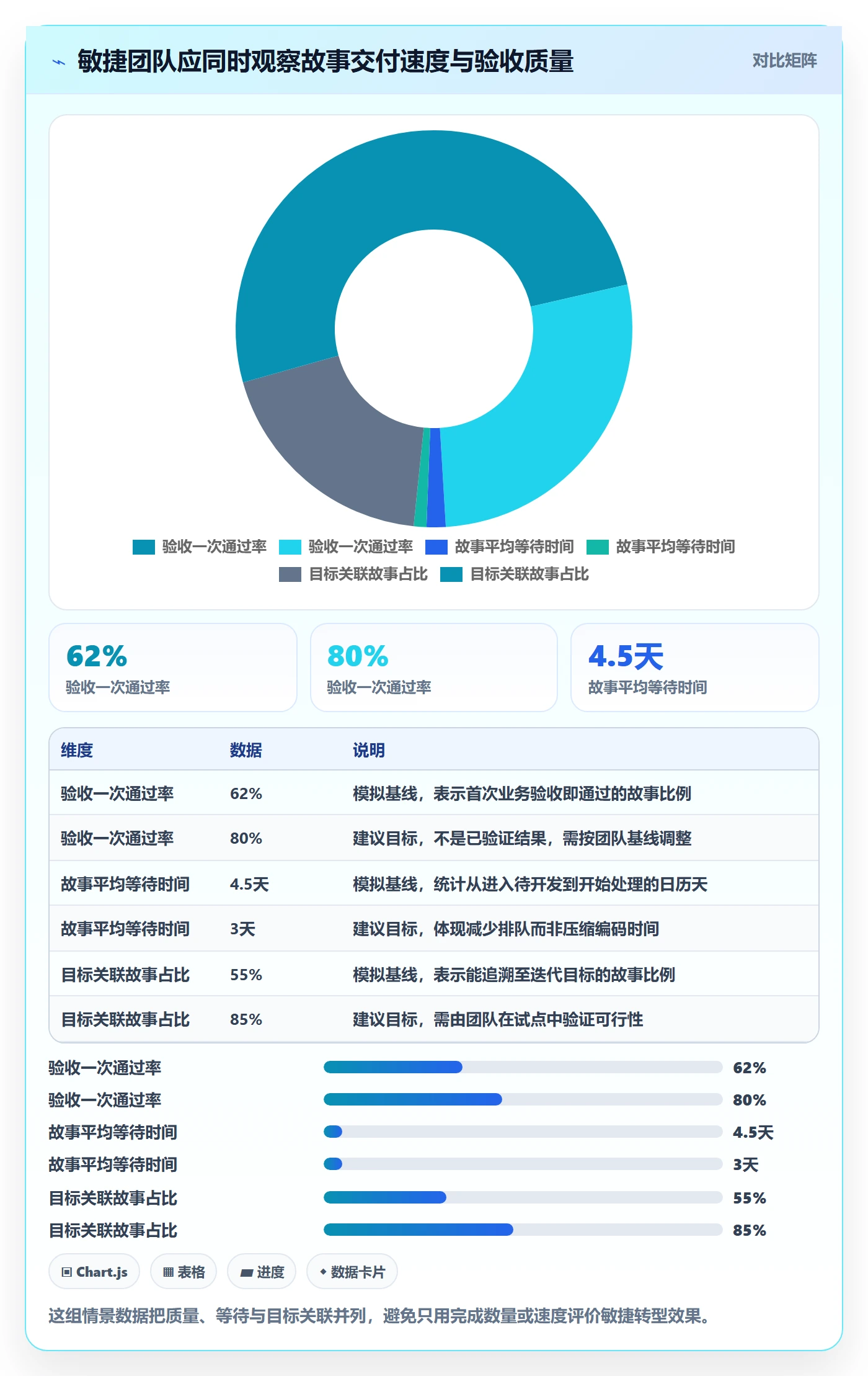 Story落地方案：研发团队开展敏捷项目的协同管理案例解析
