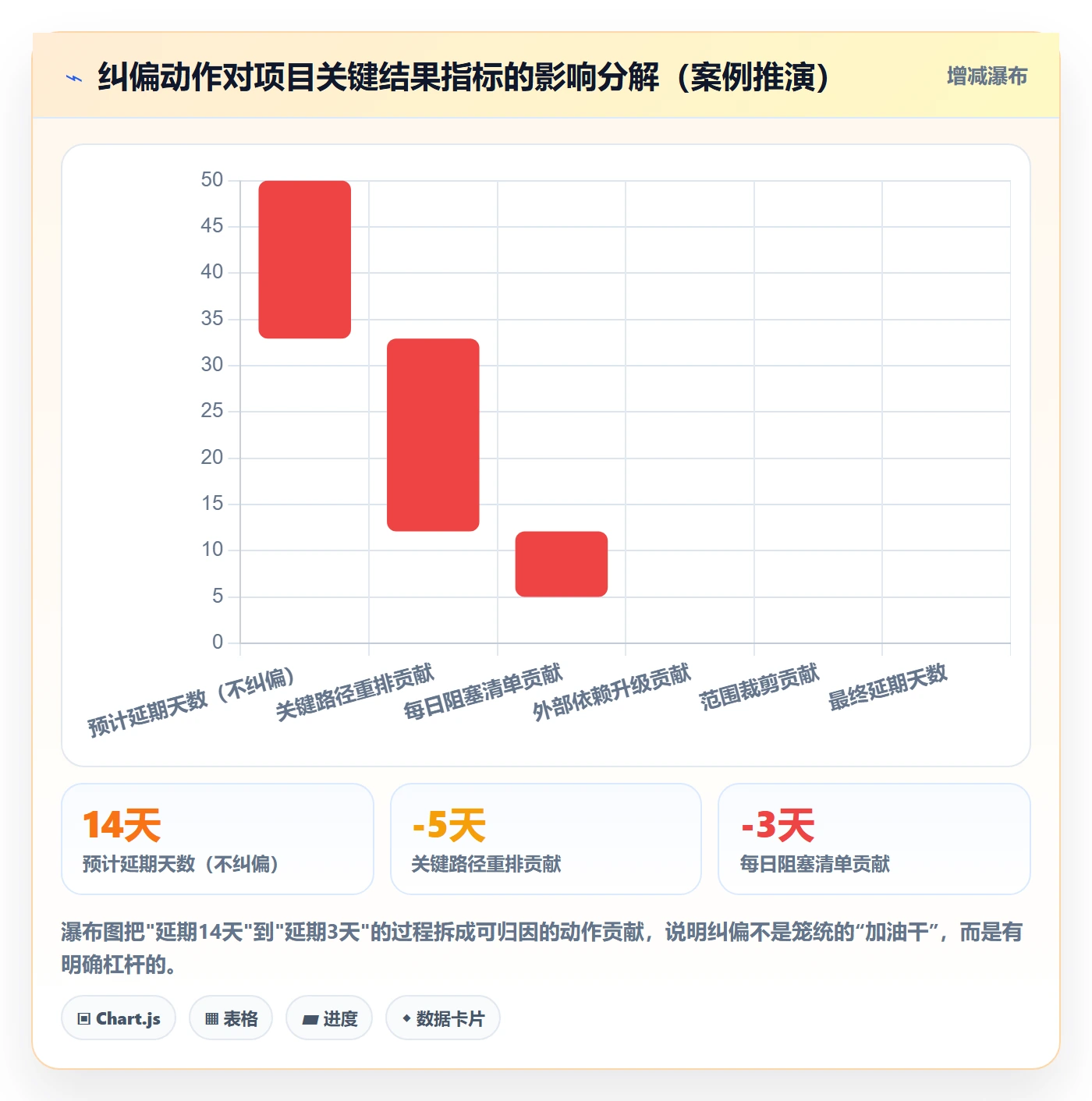 实际进度落地方案:项目负责人开展进度管理的入门指南案例解析