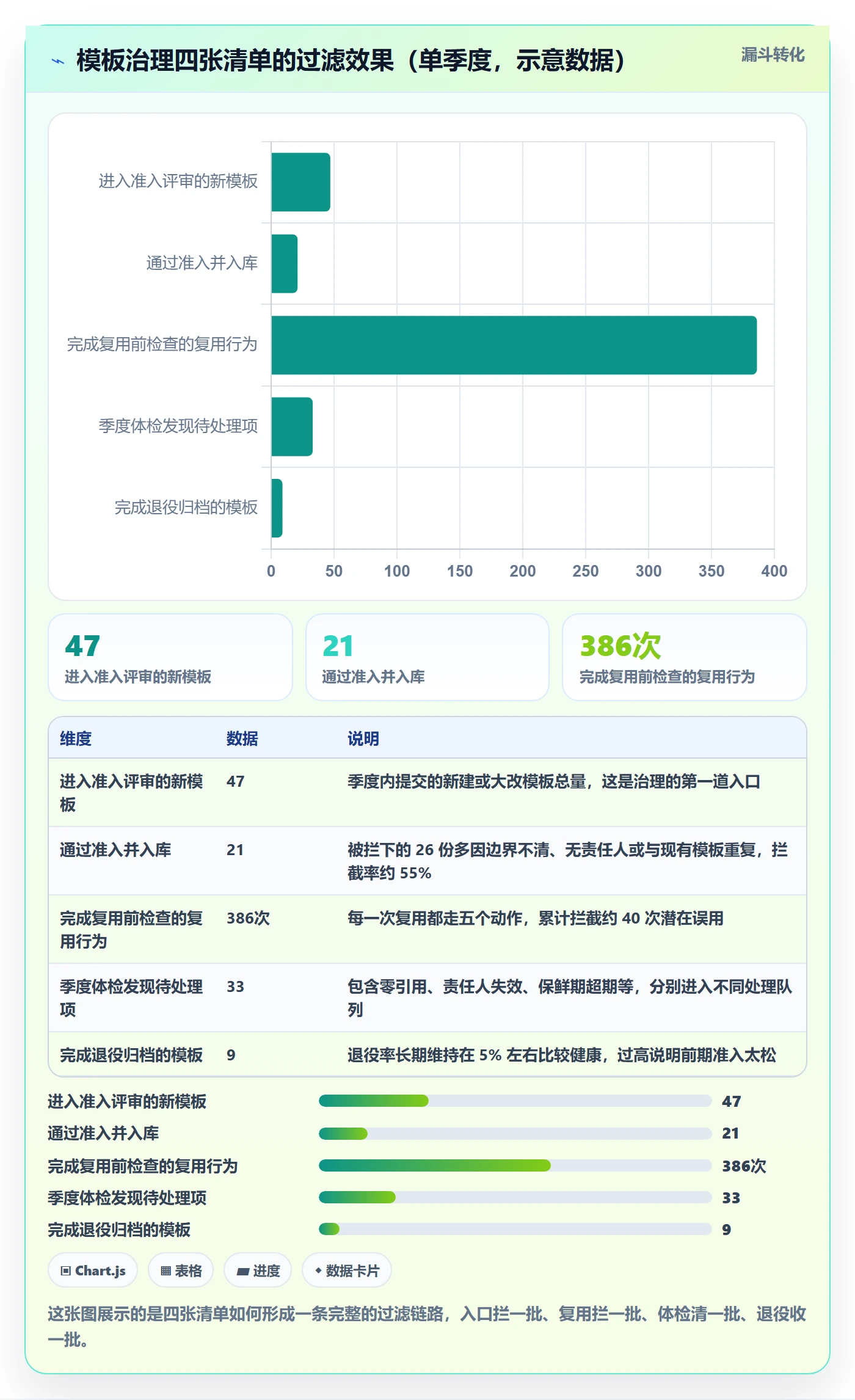 模板复用管理方法大全:项目负责人项目模板风险控制落地清单