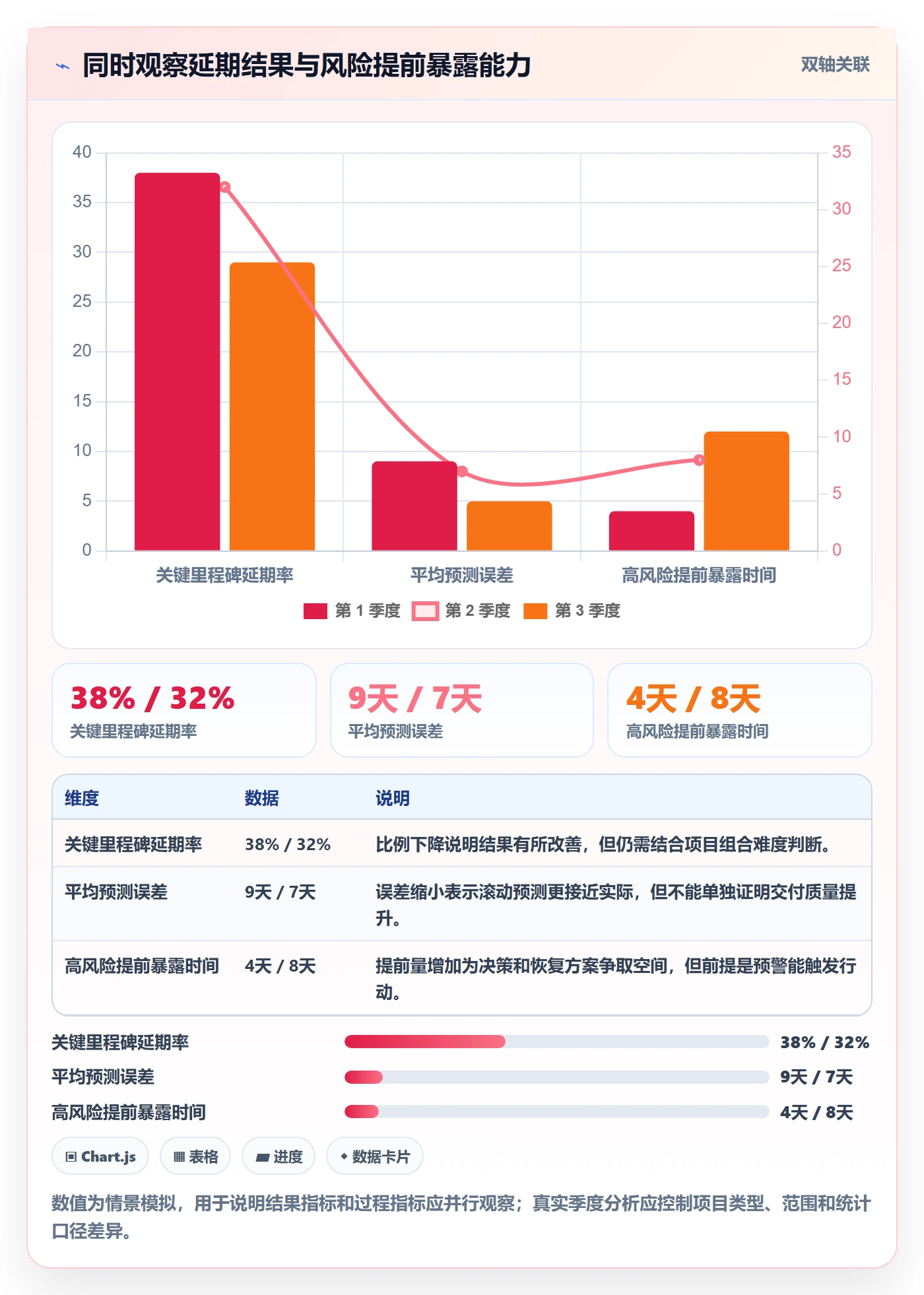 延期分析管理指南:实施团队如何做好延期管理,制度设计全流程