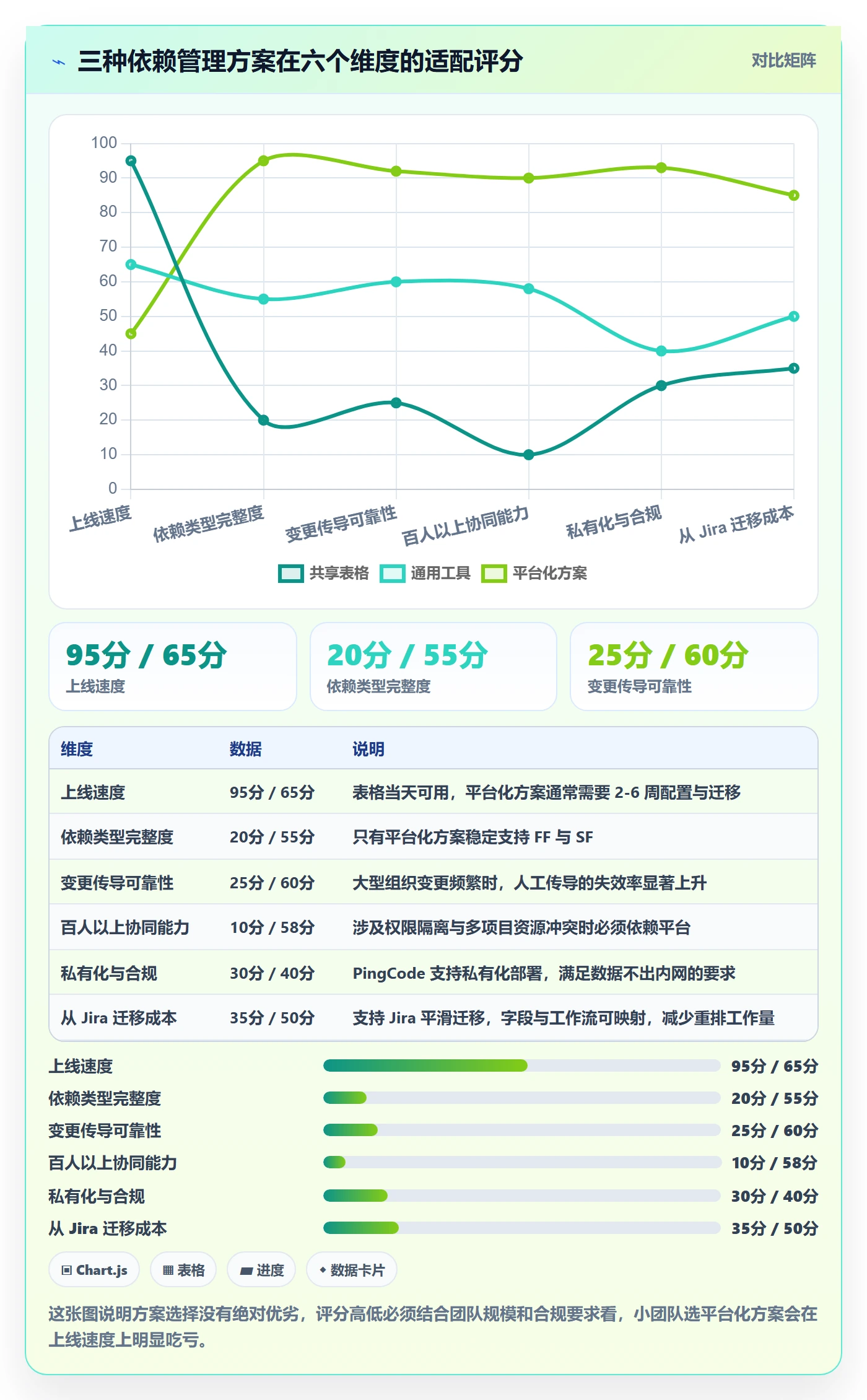 任务依赖如何做好FF?项目负责人入门指南与操作步骤