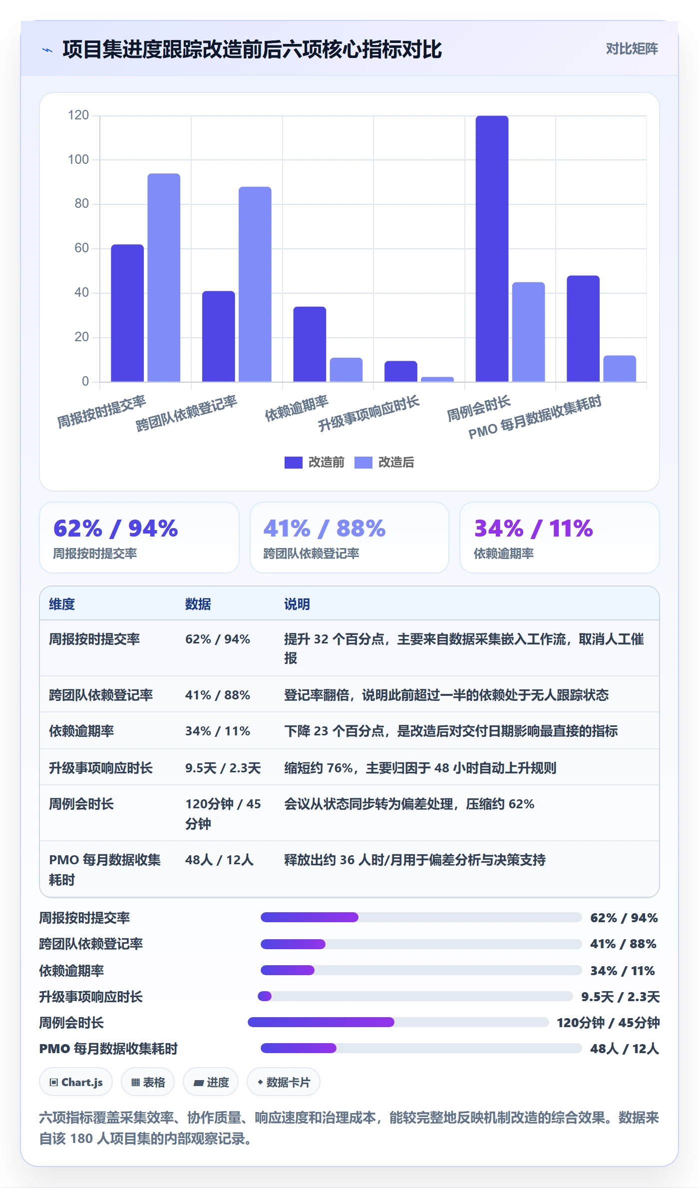 进度跟踪跟踪全流程：PMO实操方法与一文讲清