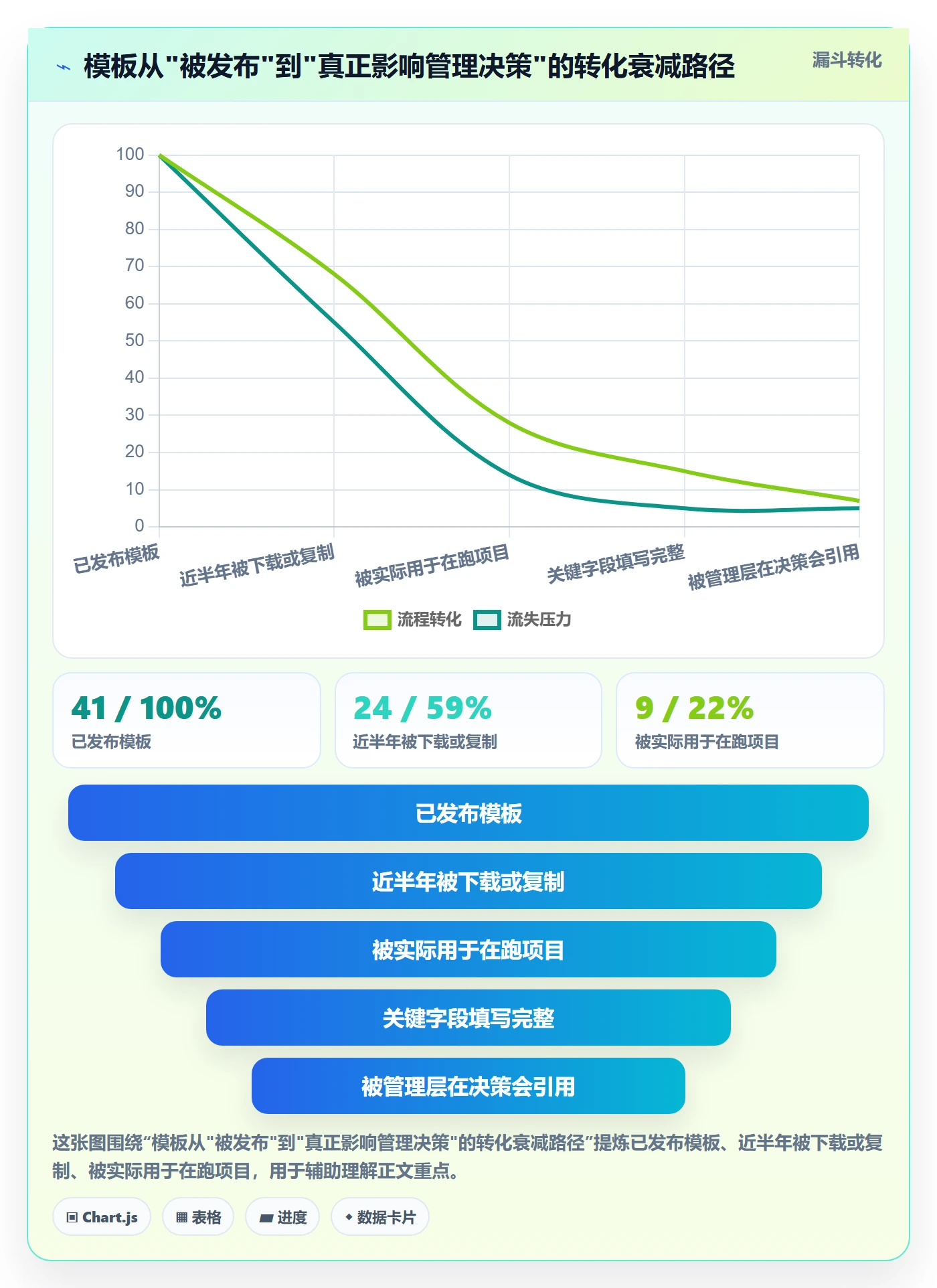 模板流程落地方案:企业管理者开展项目模板的制度设计案例解析