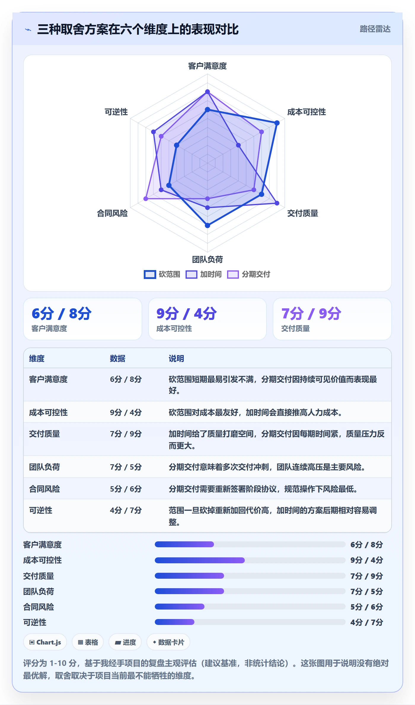 项目范围如何做好交付范围?项目负责人流程优化与操作步骤