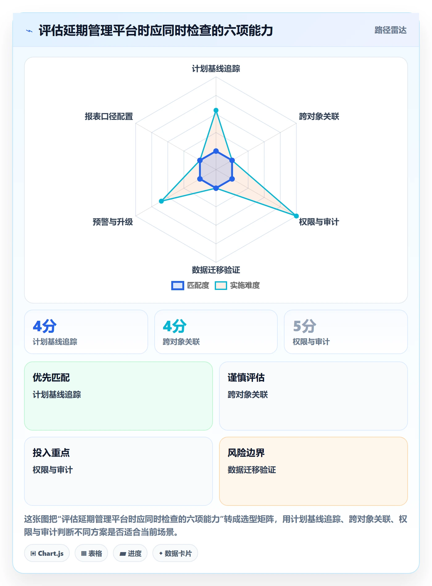 延期管理如何做好延期原因?PMO实操方法与操作步骤