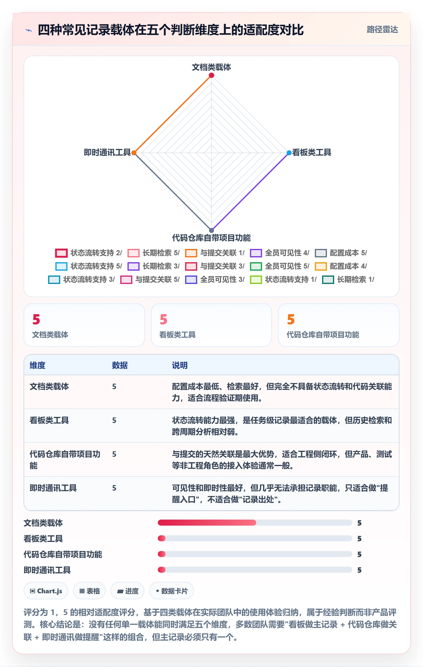 更新记录管理指南:研发团队如何做好进度跟踪,入门指南全流程
