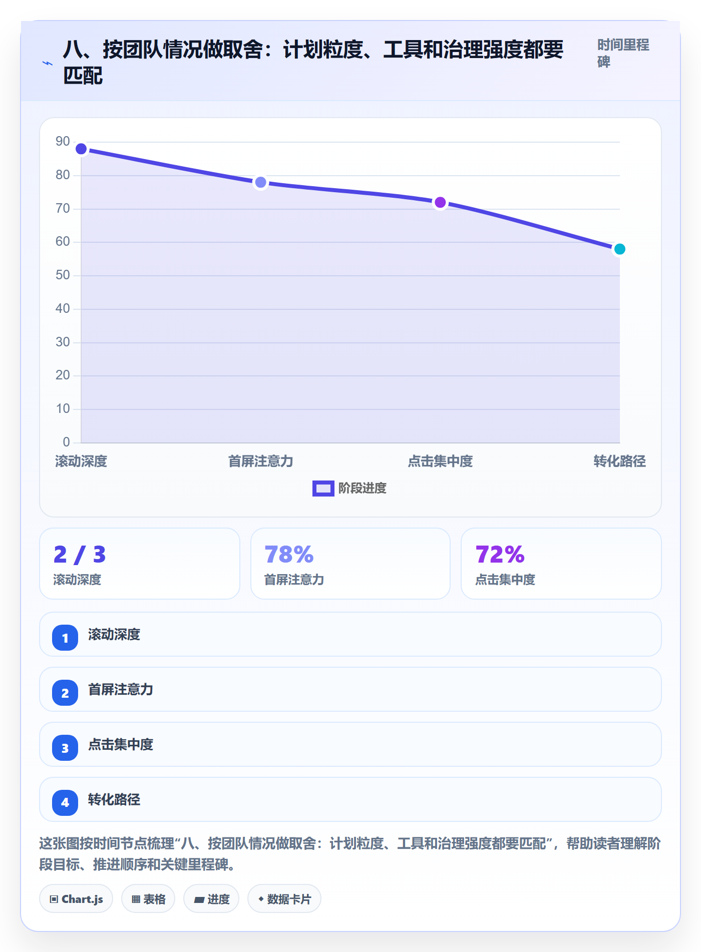 八、按团队情况做取舍:计划粒度、工具和治理强度都要匹配