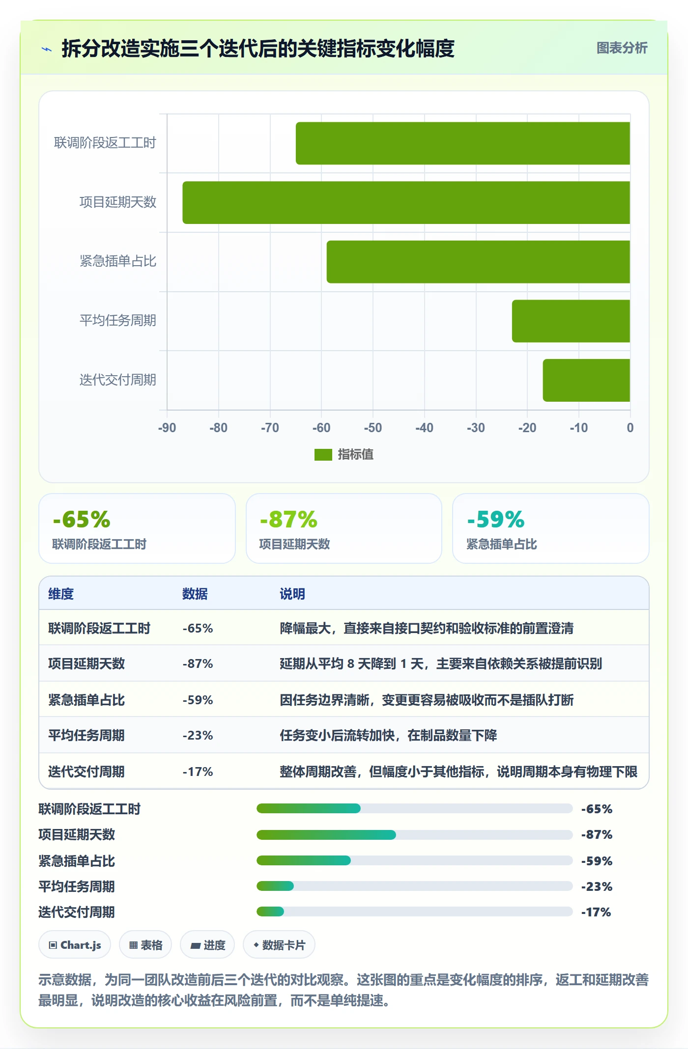 任务拆分实操方法:项目经理提升任务管理效率的风险控制方法与模板