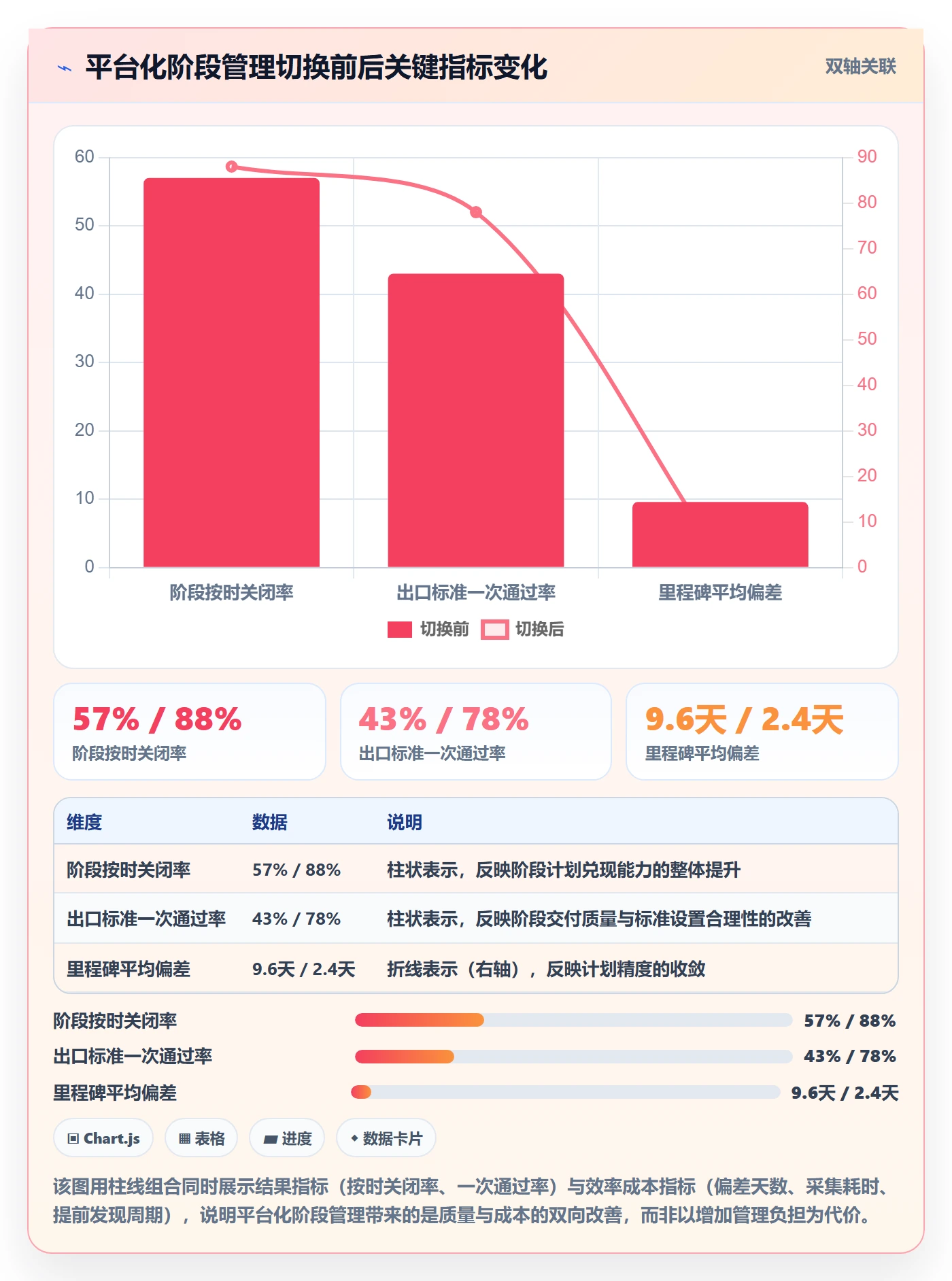 进度管理如何做好阶段进度?项目负责人流程优化与操作步骤