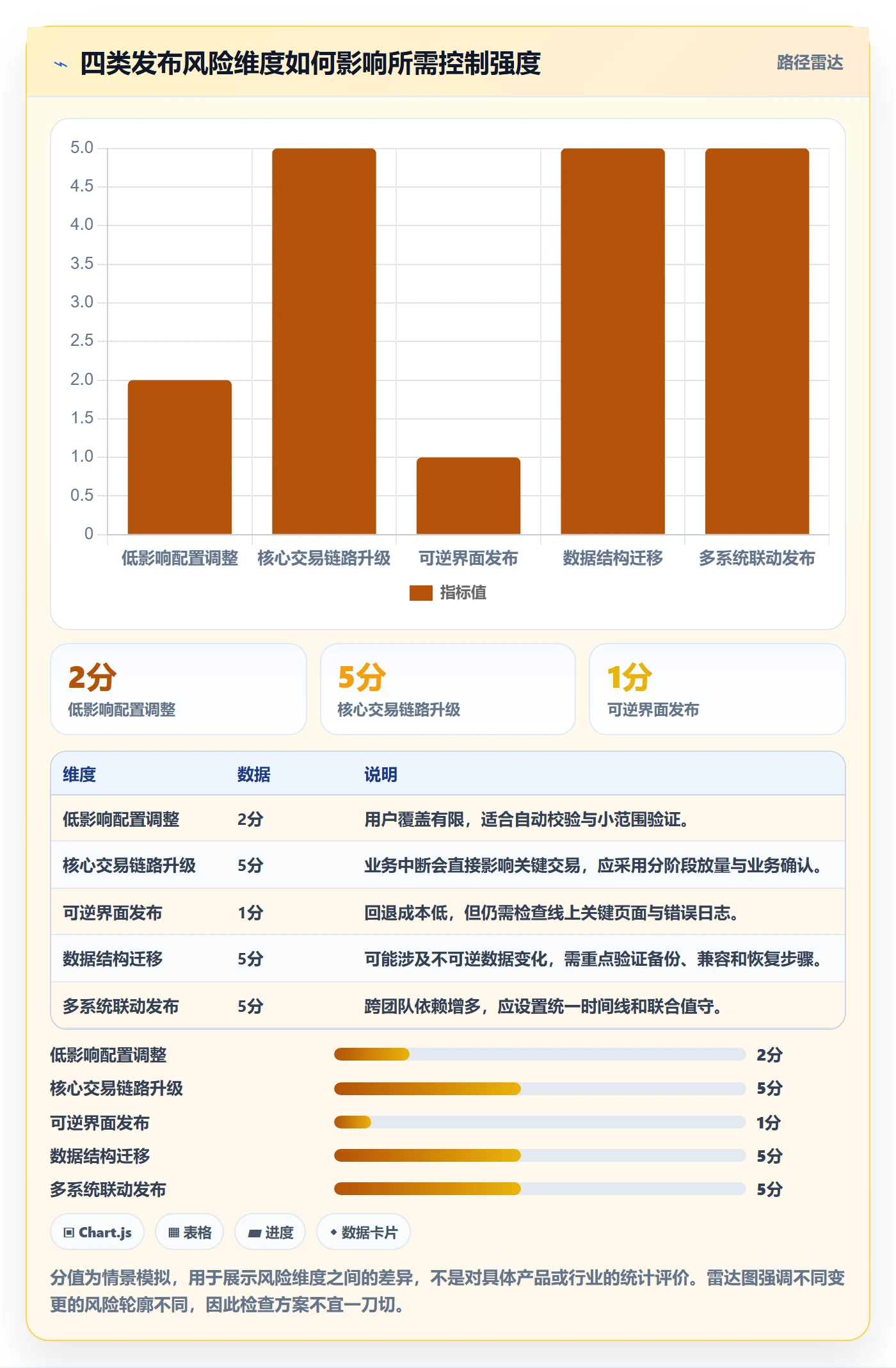 发布检查实操方法:企业管理者提升发布管理效率的最佳实践方法与模板