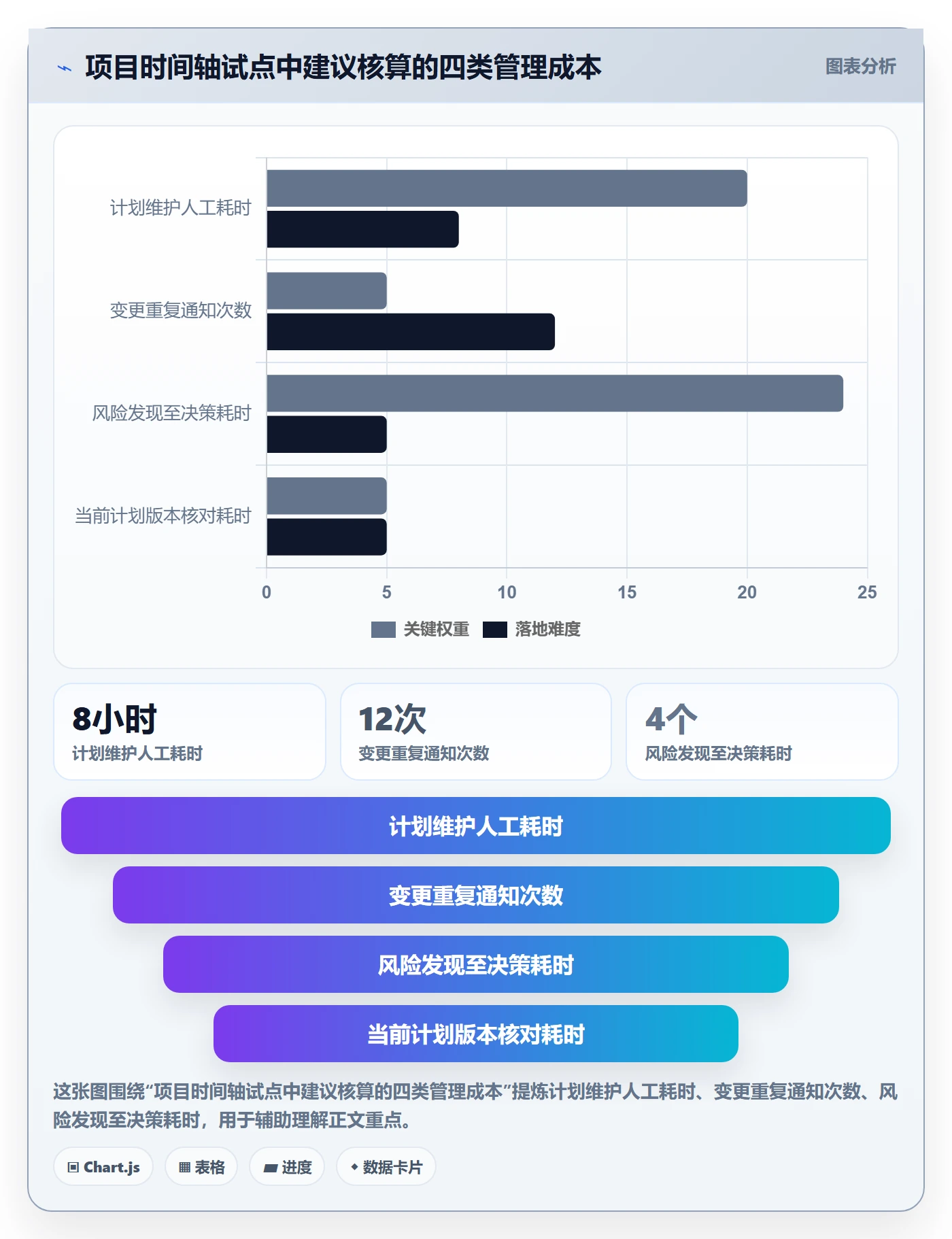 时间轴落地方案：项目负责人开展甘特图的制度设计案例解析