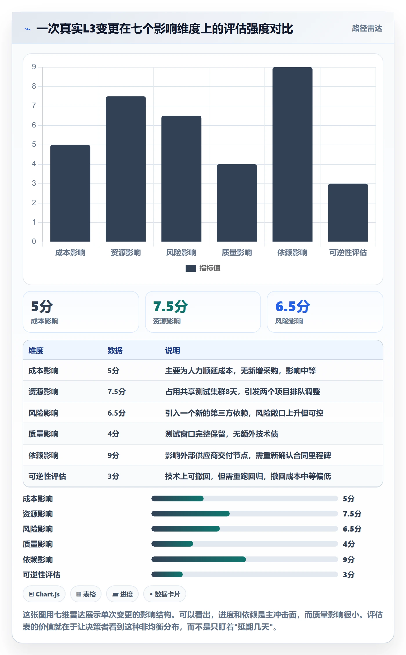 计划调整实操方法:PMO提升项目规划效率的效率提升方法与模板