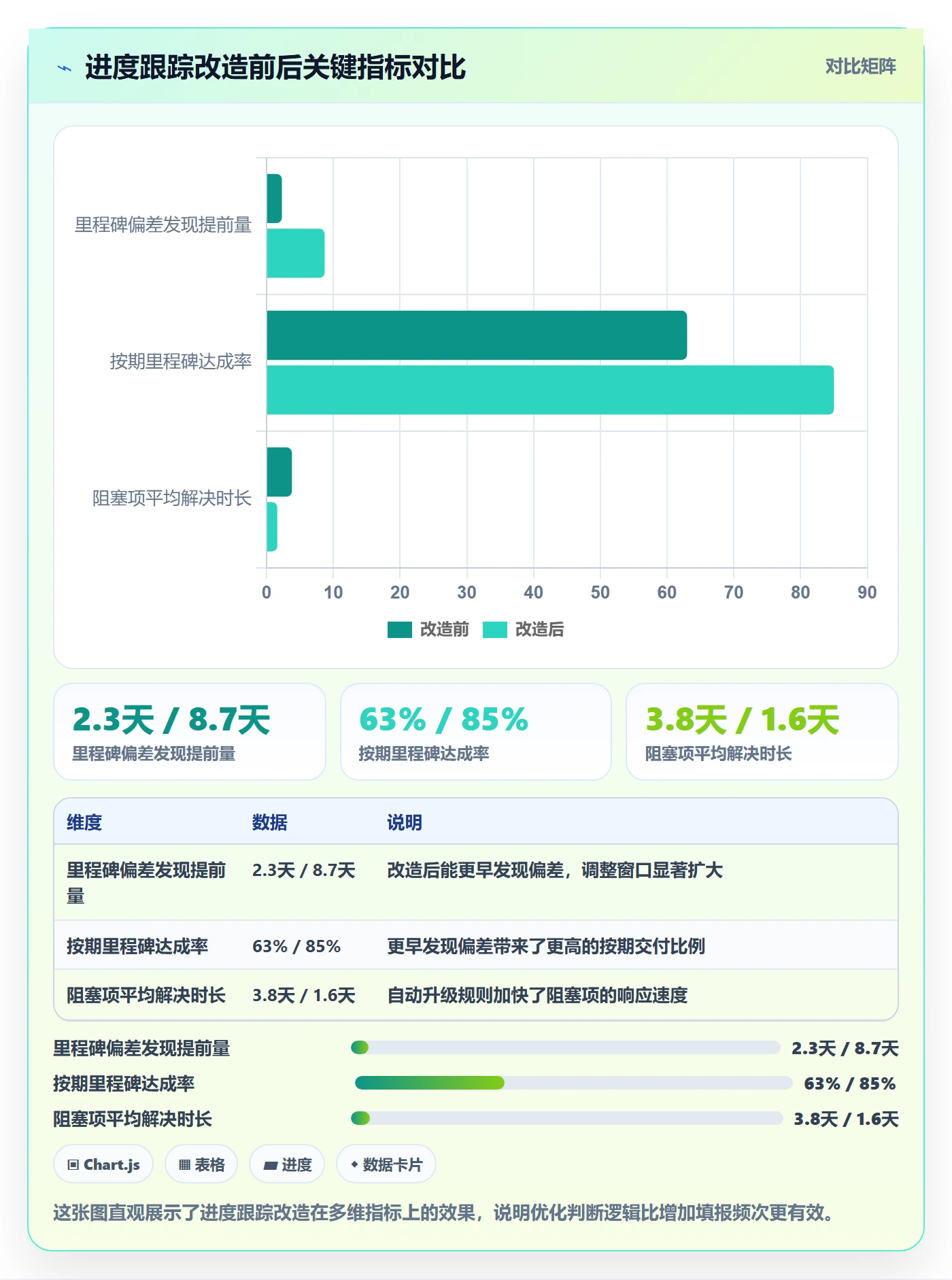 进度跟踪进度日志教程：研发团队效率提升，避坑指南