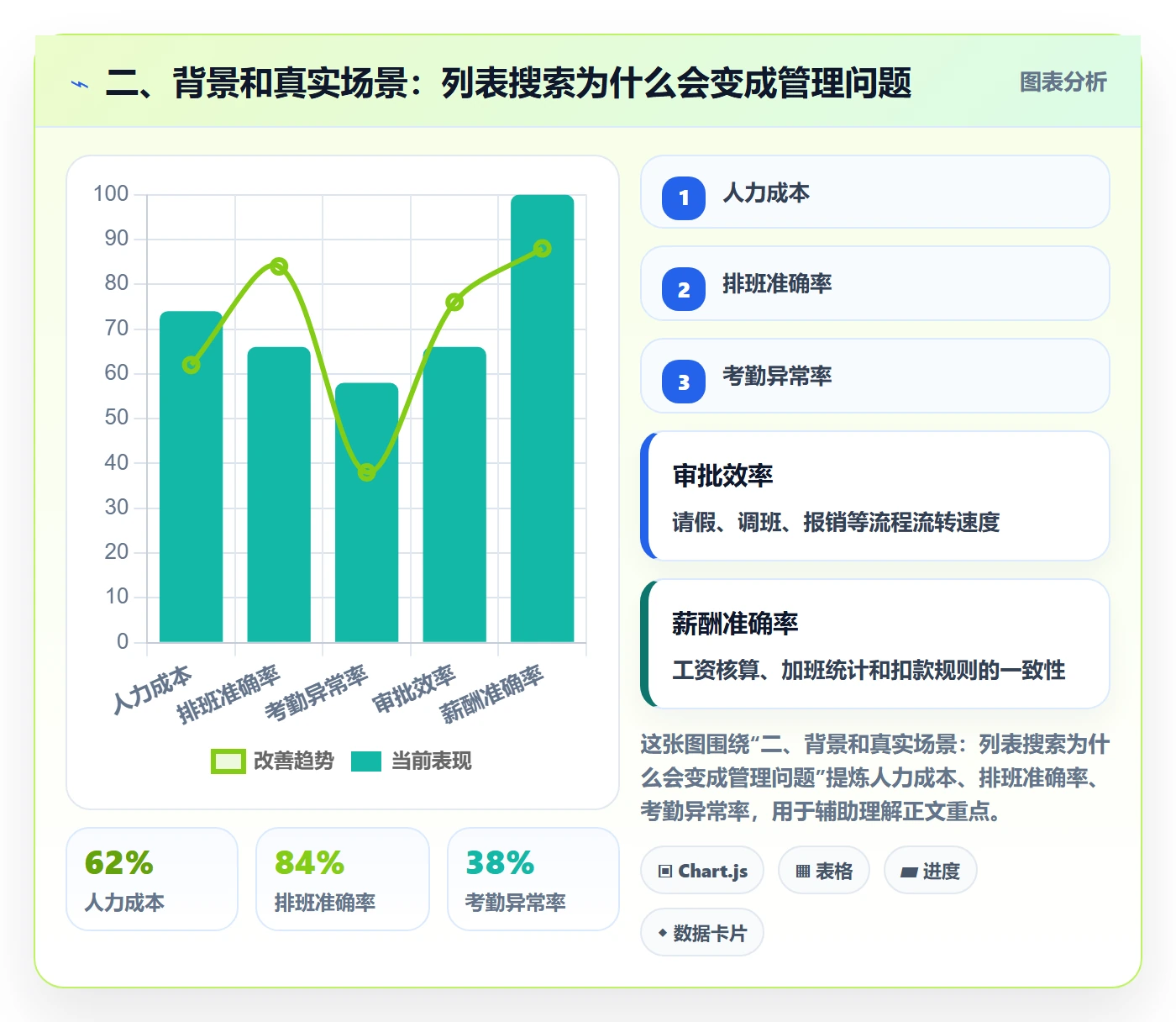 二、背景和真实场景：列表搜索为什么会变成管理问题