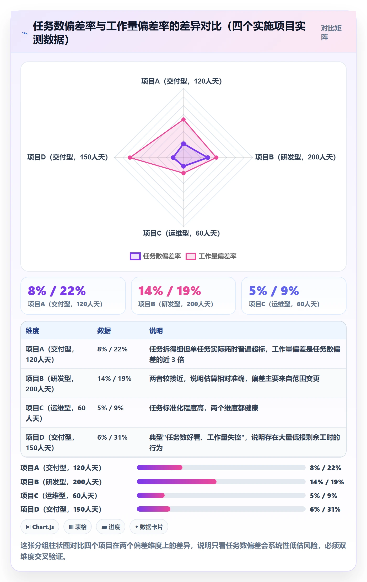 进度管理如何做好进度偏差?实施团队实操方法与操作步骤