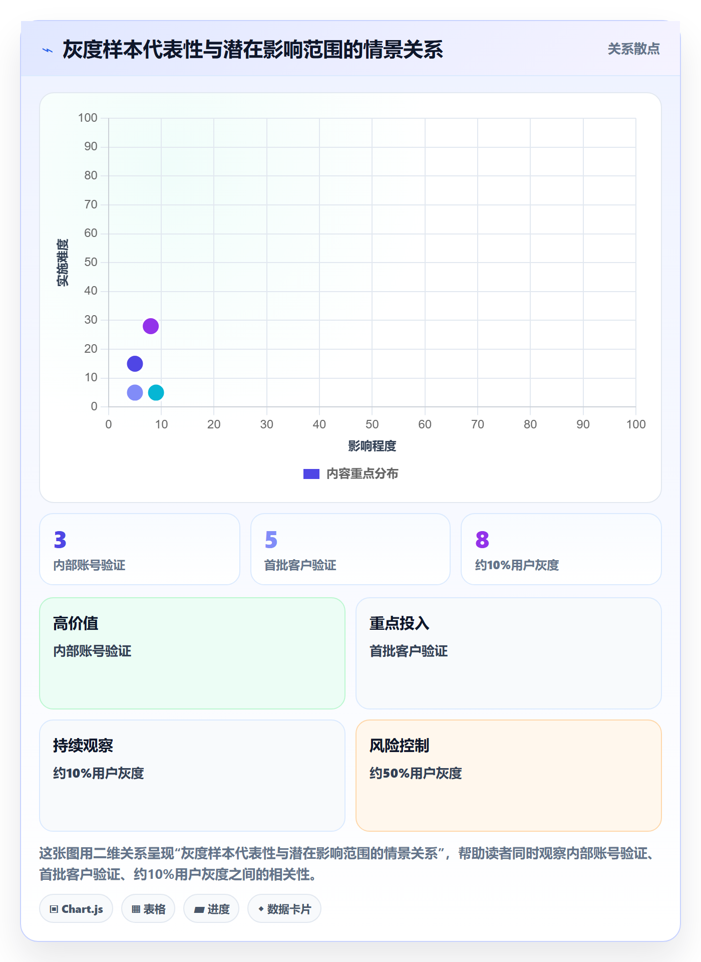 灰度发布落地方案:项目成员开展发布管理的落地方案案例解析