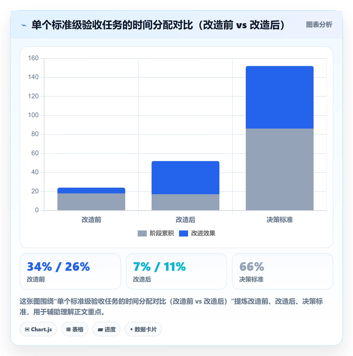 审核实操方法:跨部门团队提升任务验收效率的协同管理方法与模板
