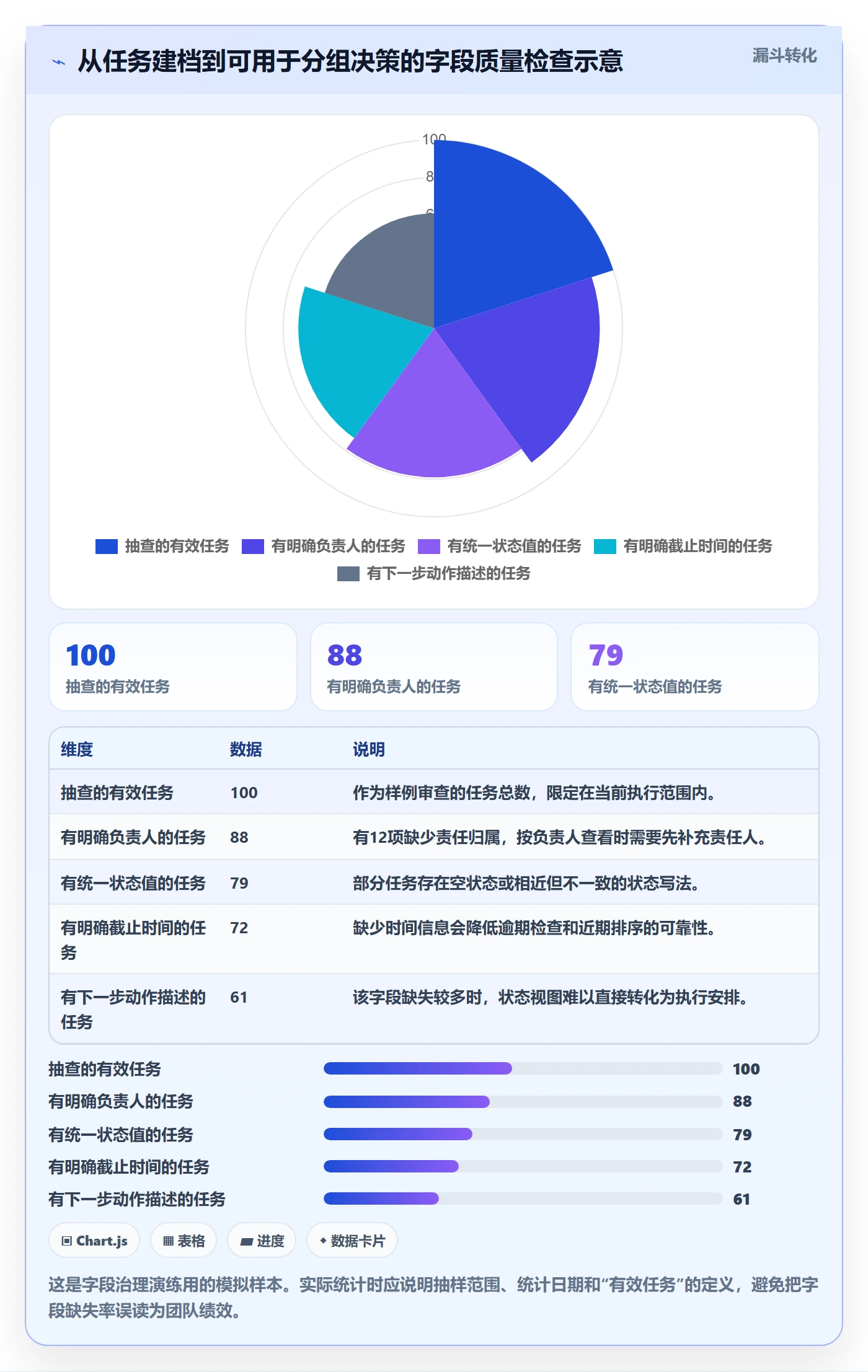 分组实操方法:项目经理提升列表视图效率的协同管理方法与模板