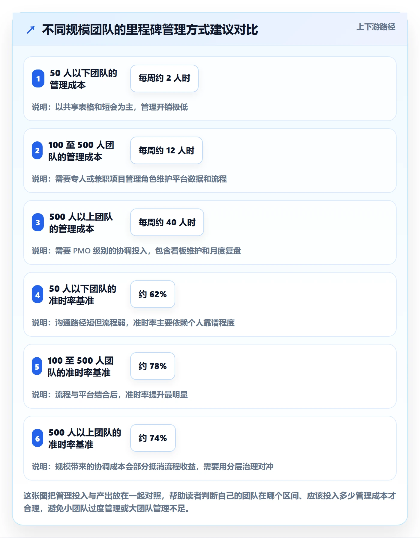 里程碑里程碑计划教程:跨部门团队入门指南,避坑指南