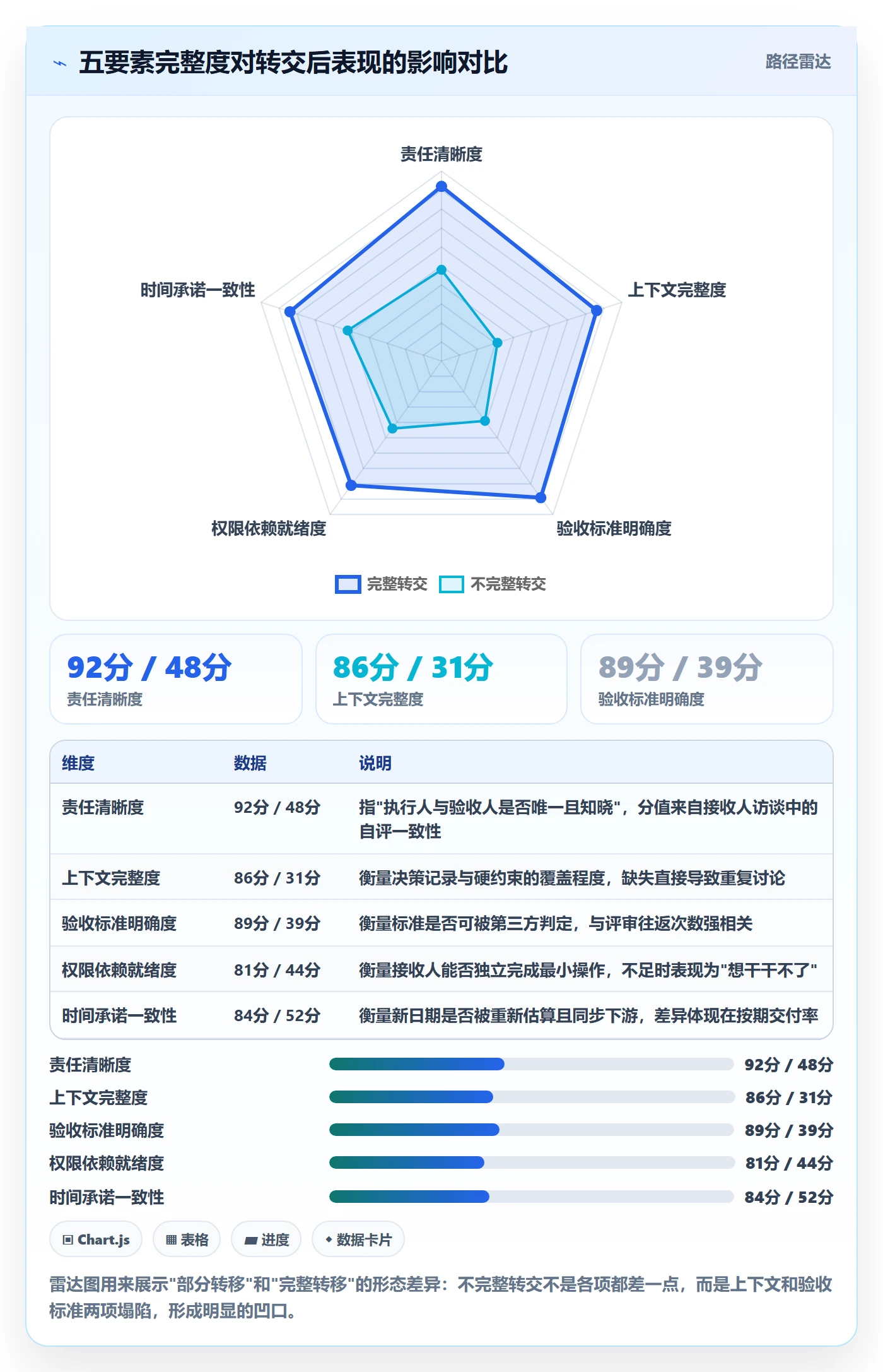 任务分派如何做好转交？项目成员最佳实践与操作步骤
