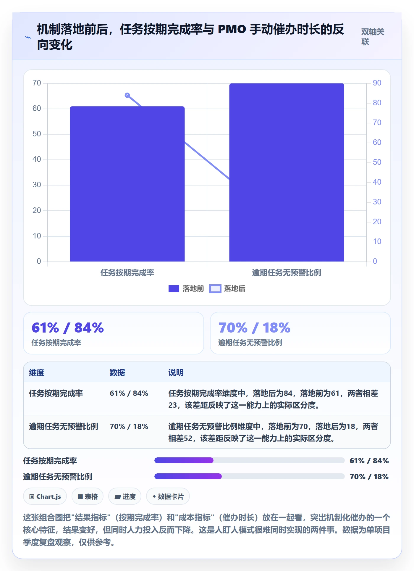 催办实操方法:PMO提升任务提醒效率的效率提升方法与模板