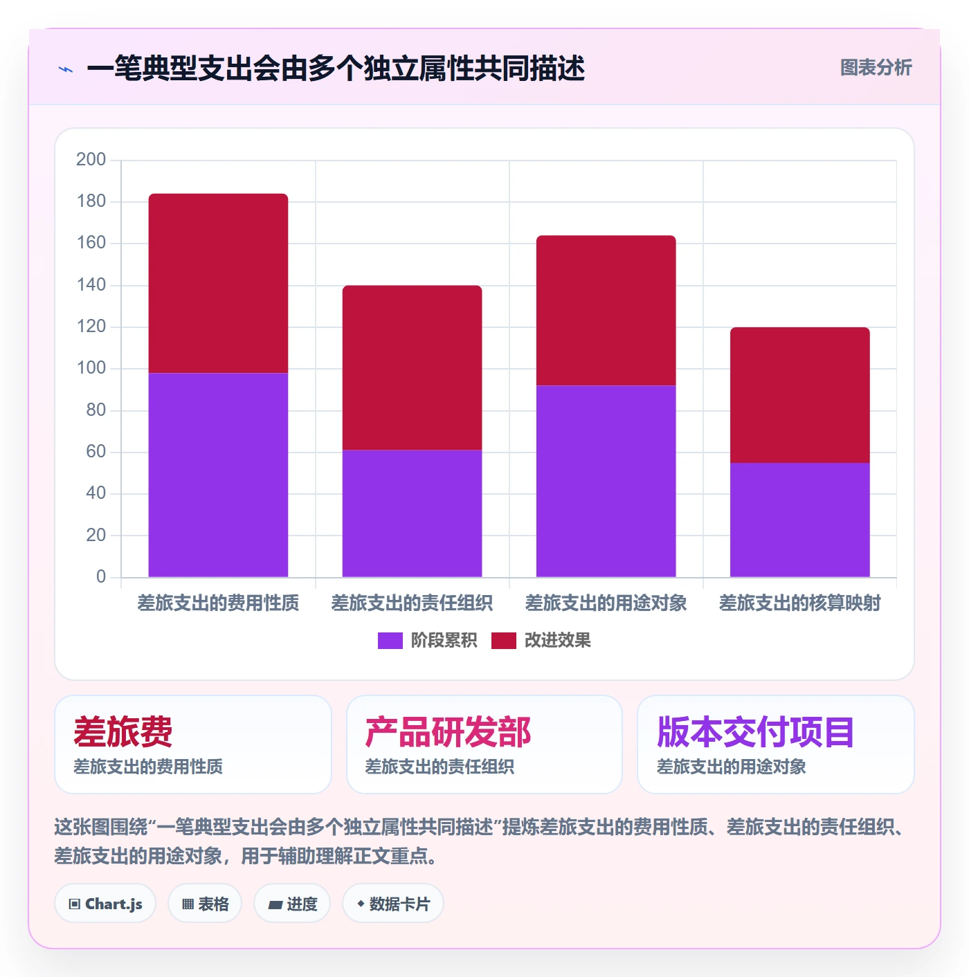 预算管理如何做好预算科目?产品经理入门指南与操作步骤