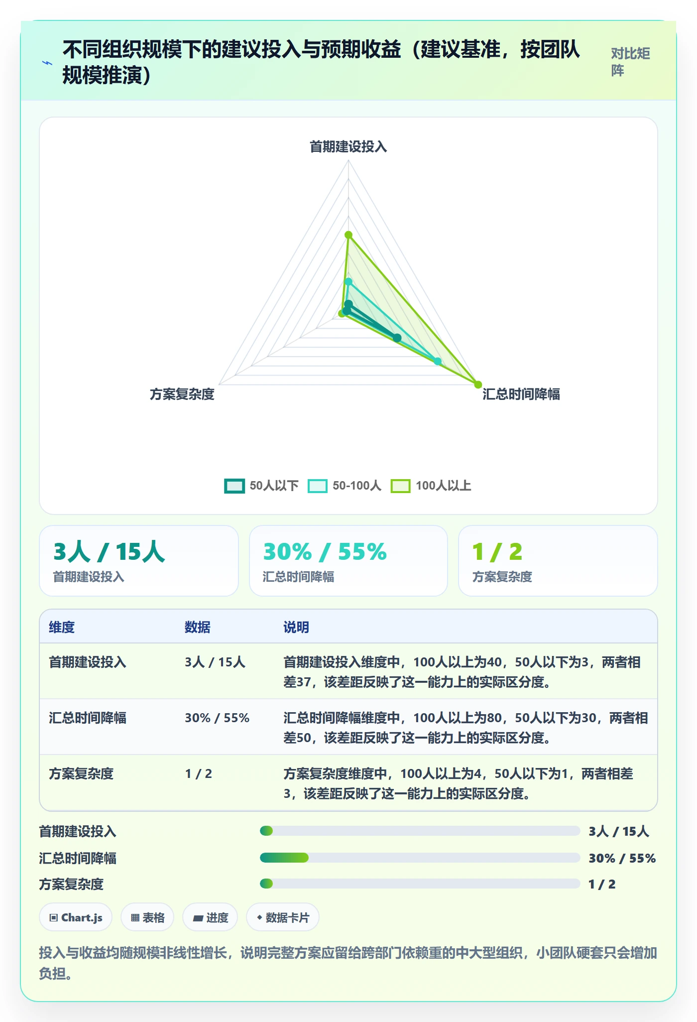 动态实操方法:跨部门团队提升进度跟踪效率的落地方案方法与模板