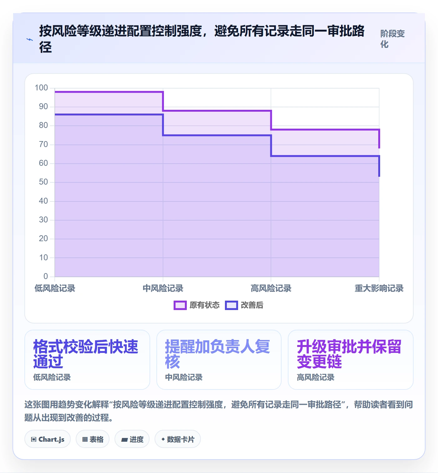 审批管理方法大全：研发团队工时表风险控制落地清单