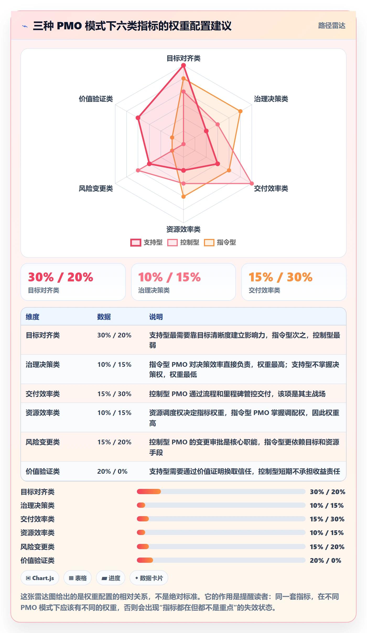 关键结果流程与规范:PMO项目目标效率提升关键指标