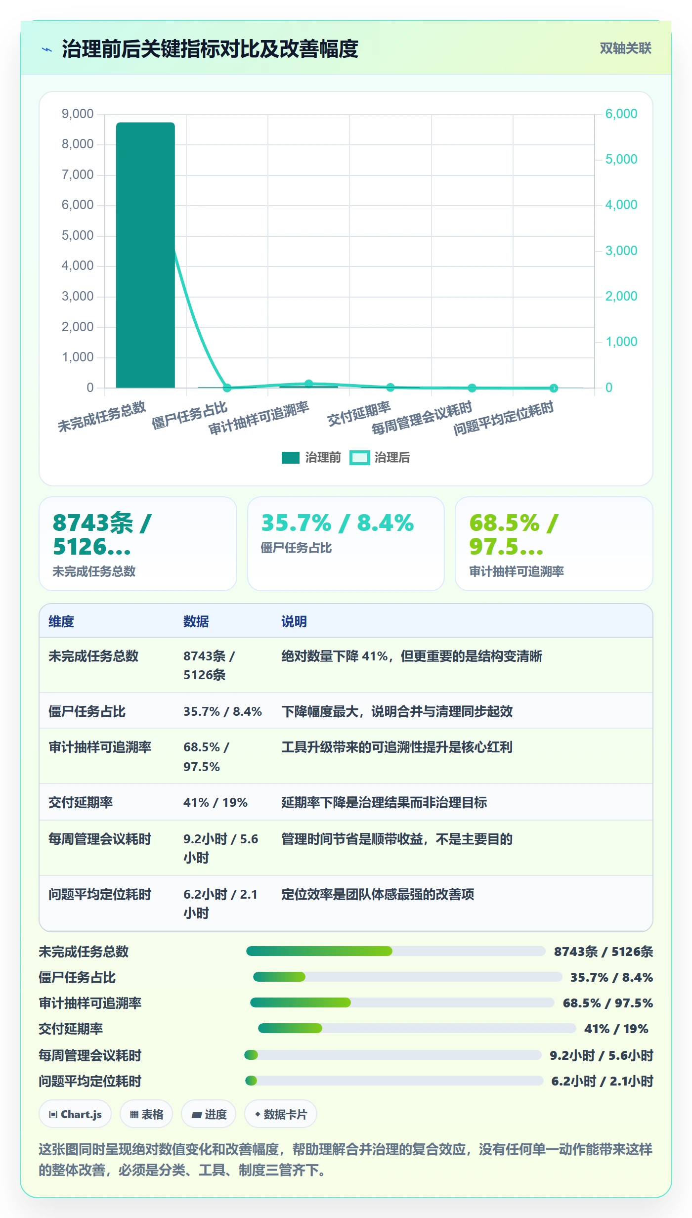 任务合并管理方法大全:企业管理者任务管理风险控制落地清单
