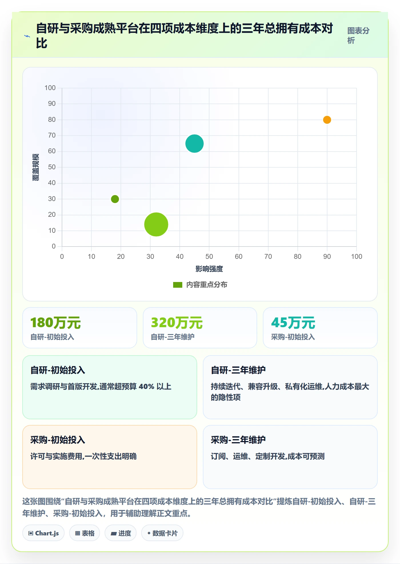 项目阶段阶段任务全流程：跨部门团队流程优化与一文讲清