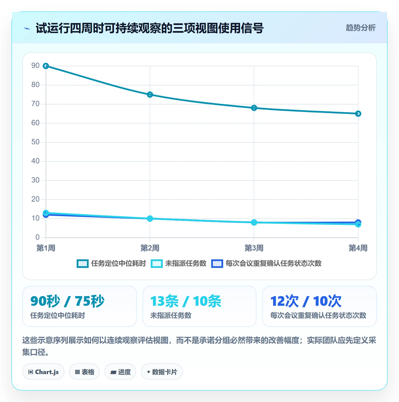 列表视图如何做好分组?项目负责人入门指南与操作步骤