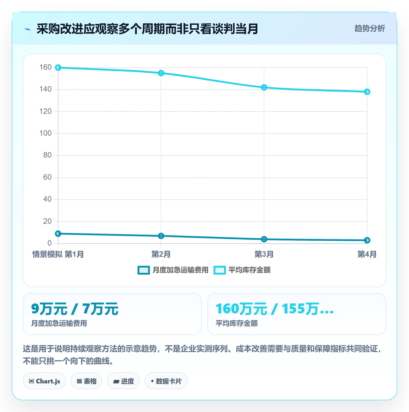 采购成本管理指南:管理层如何做好成本管理,最佳实践全流程