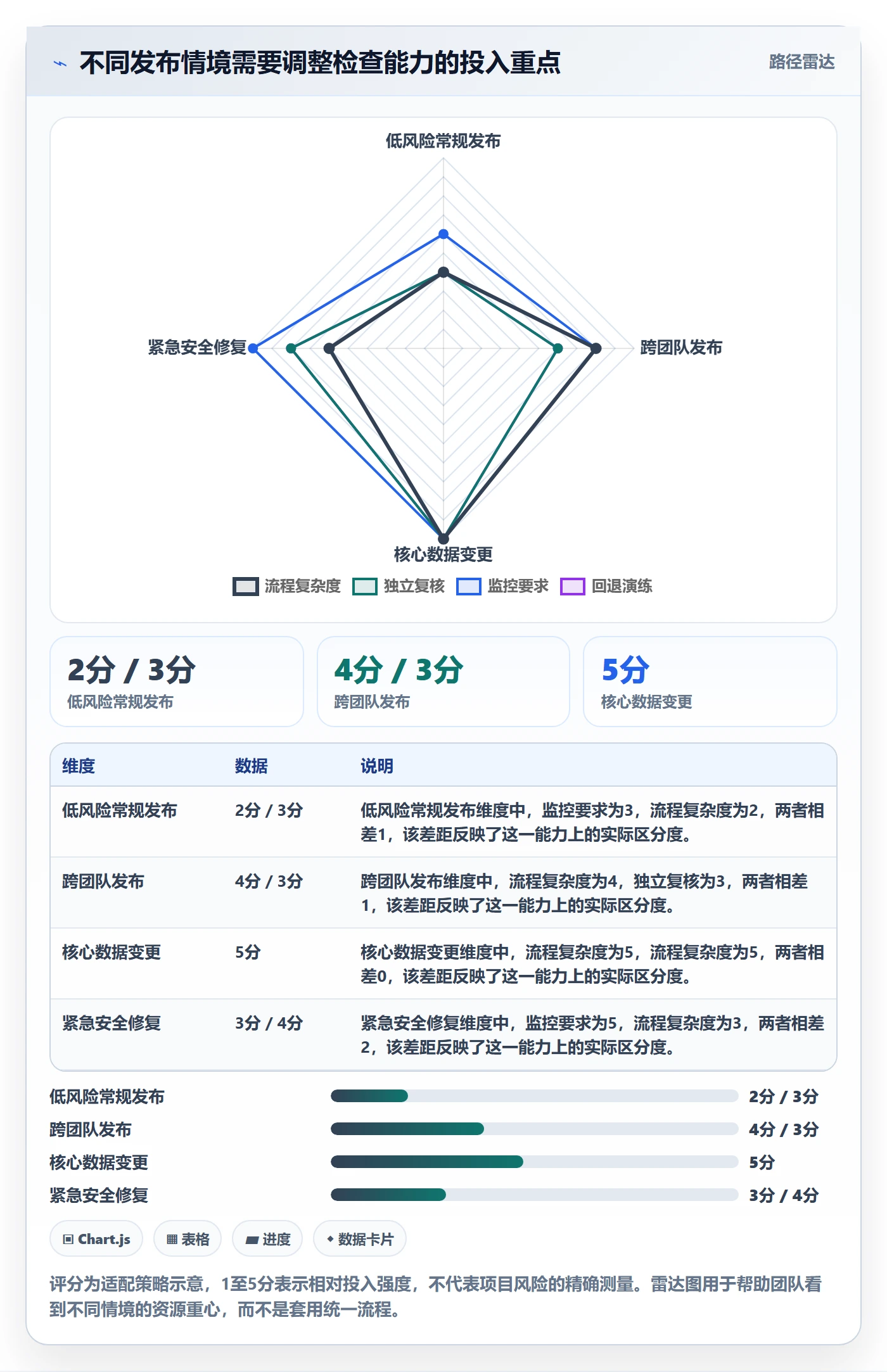 发布管理如何做好发布检查?产品经理落地方案与操作步骤