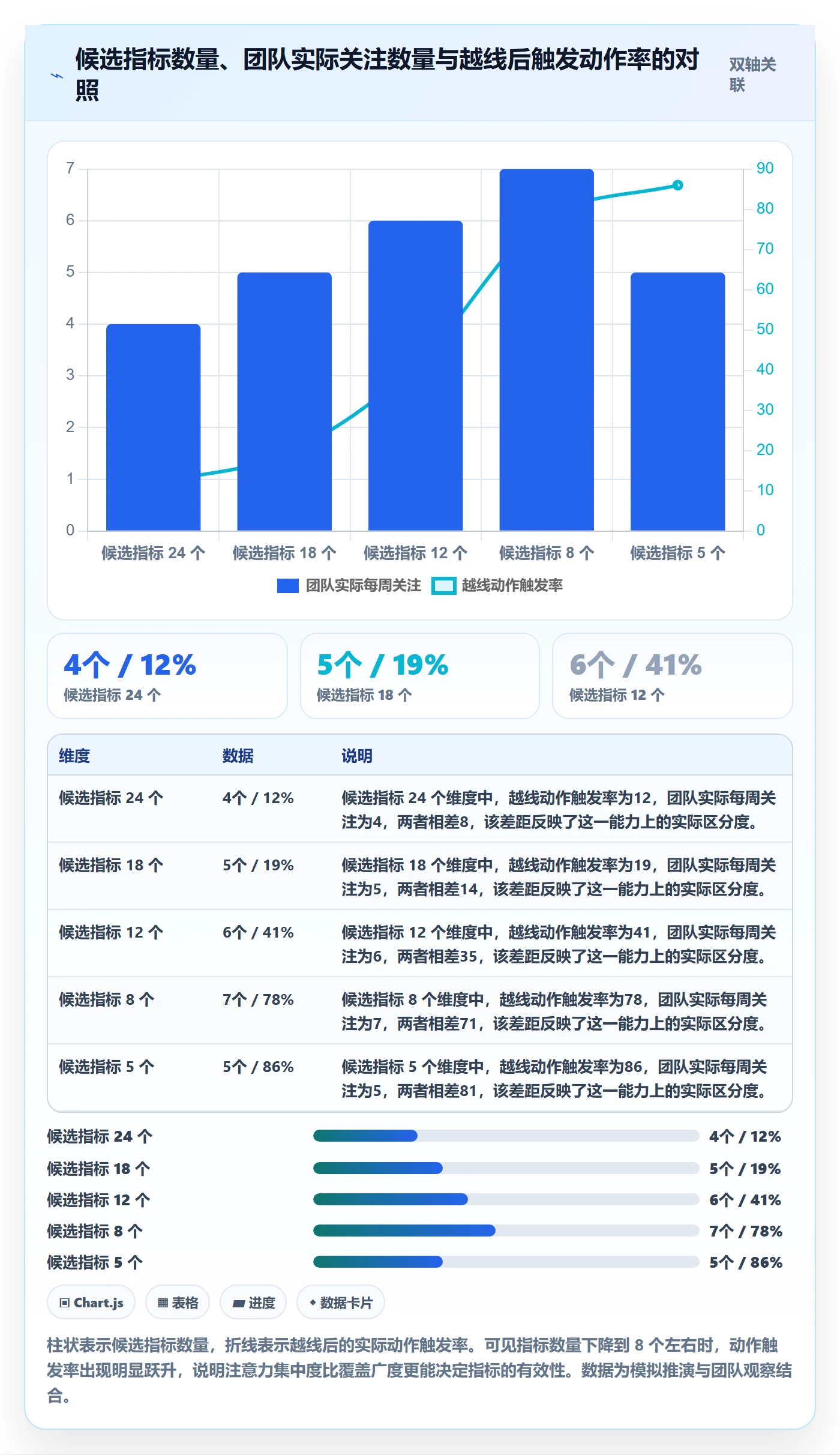 子计划流程与规范：研发团队项目规划风险控制关键指标