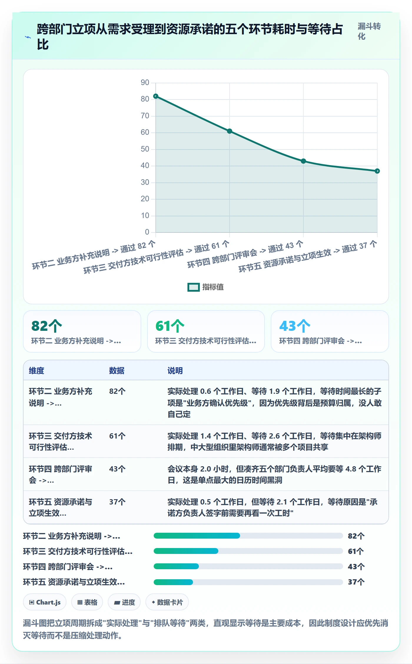 项目范围实操方法:跨部门团队提升项目立项效率的制度设计方法与模板