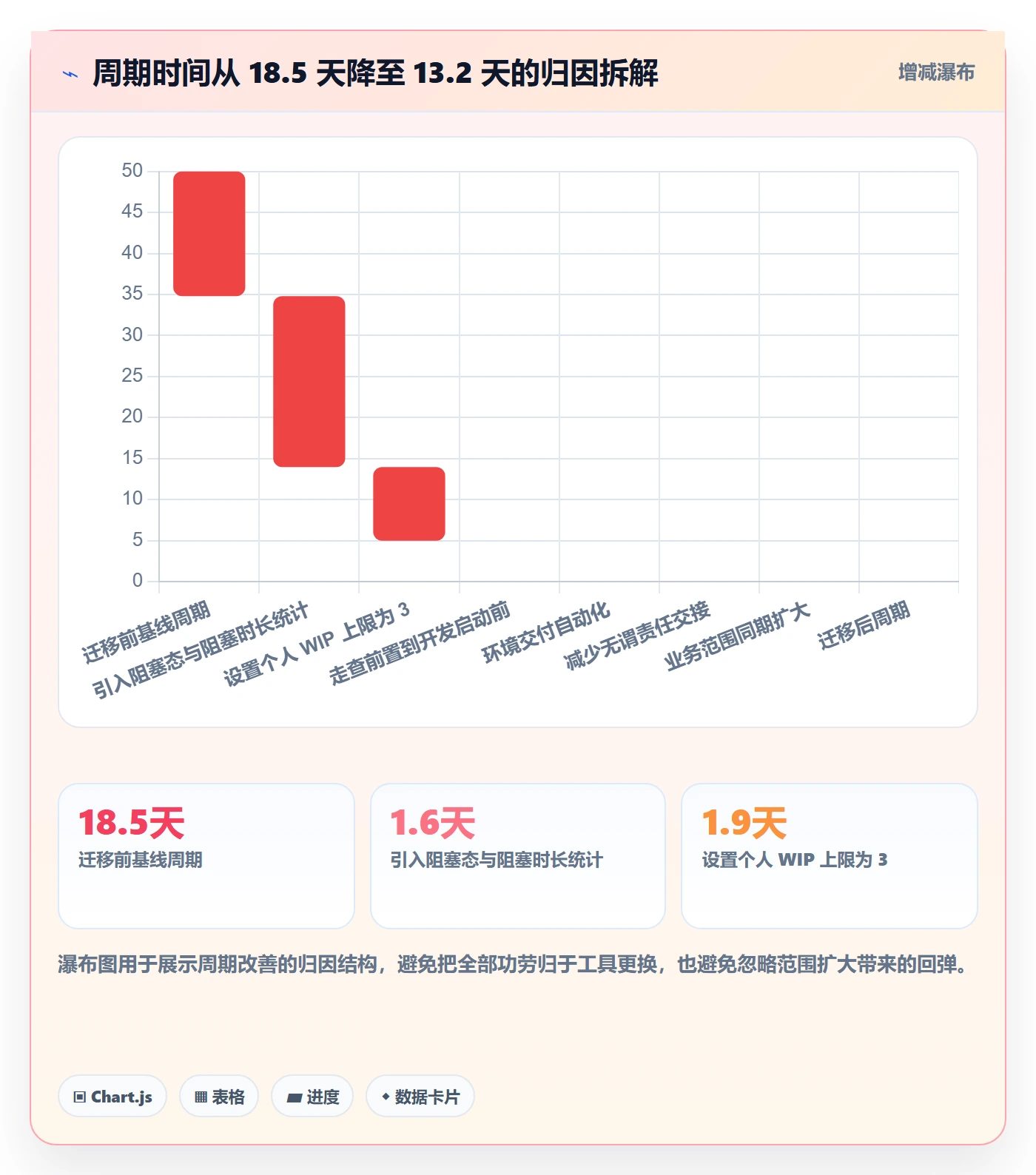 关注人流程与规范：项目成员任务管理协同管理关键指标