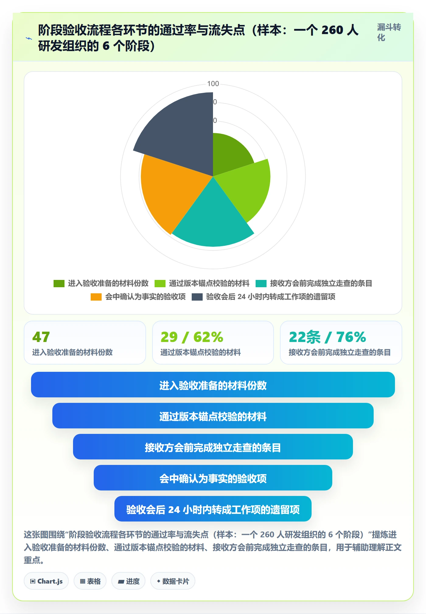 阶段验收落地方案：跨部门团队开展项目阶段的入门指南案例解析
