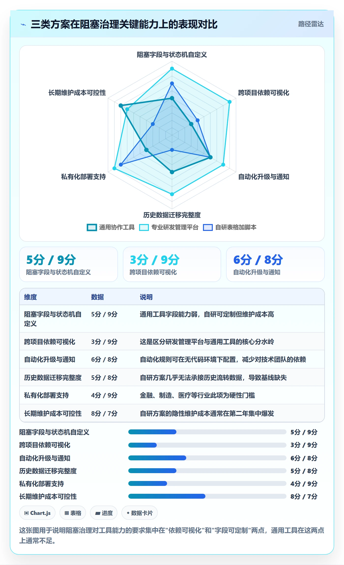 任务执行阻塞教程:PMO协同管理,避坑指南