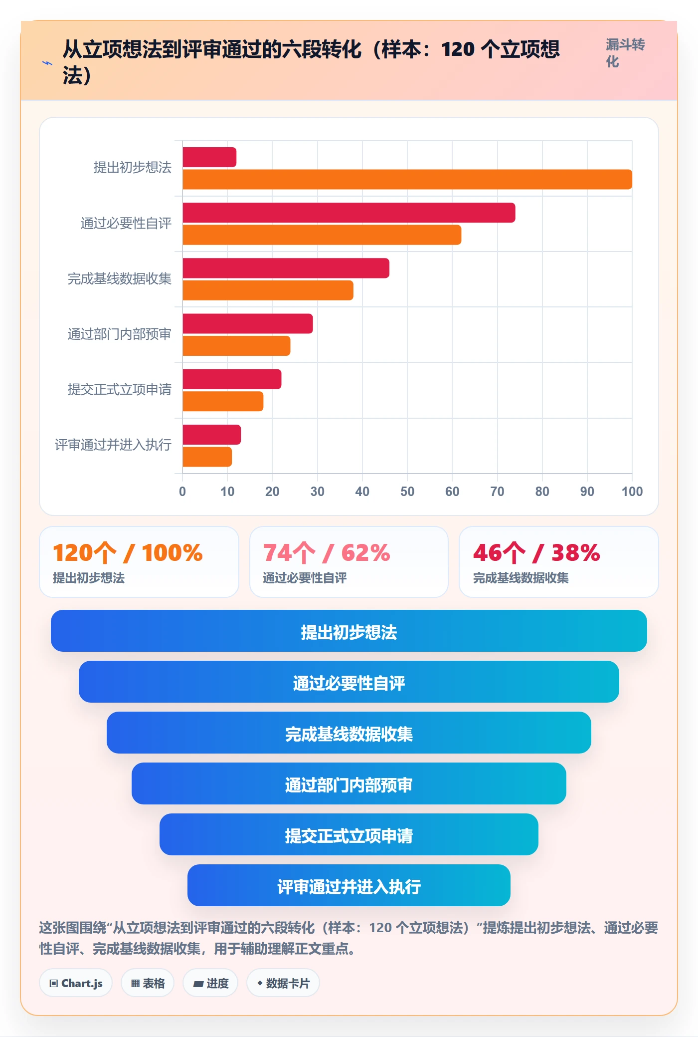 项目立项如何做好项目申请？项目经理实操方法与操作步骤