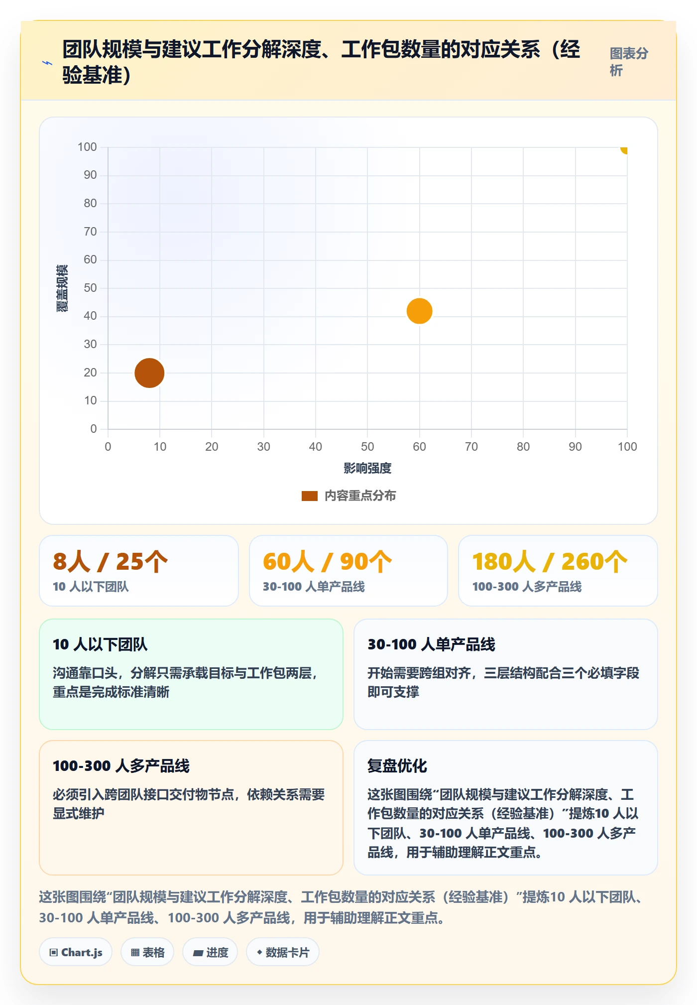 项目范围如何做好工作分解？产品经理落地方案与操作步骤