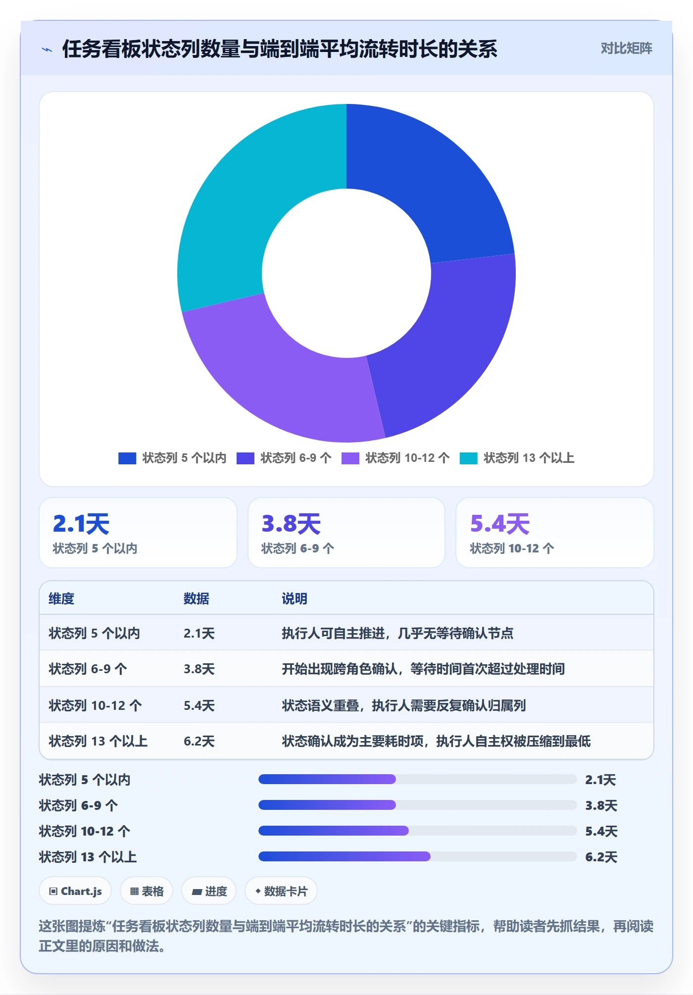 任务管理执行人教程：项目负责人流程优化，避坑指南