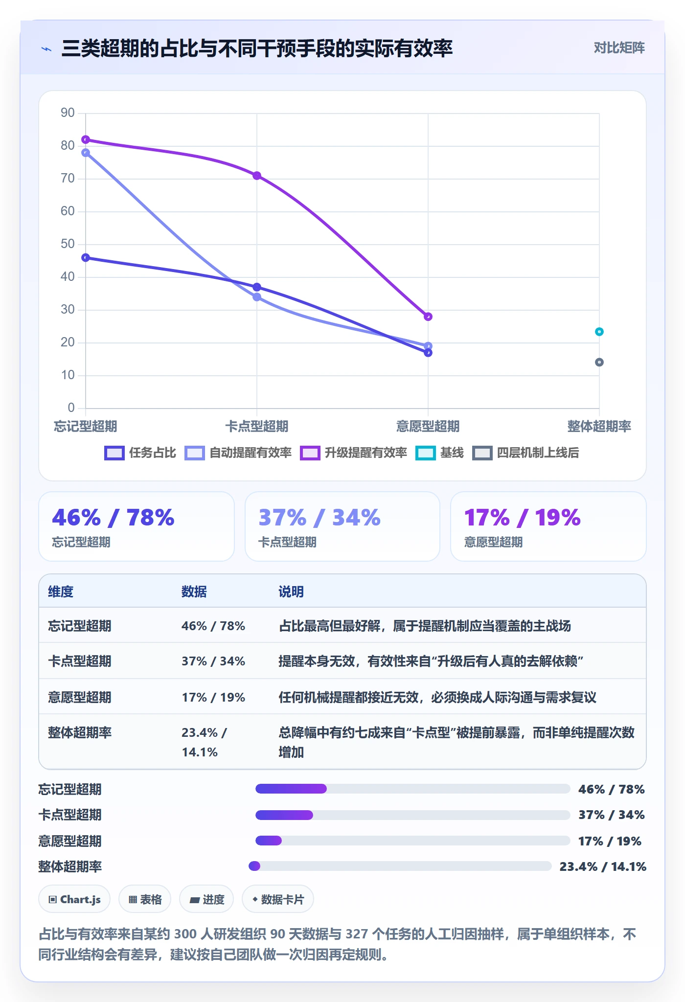 任务提醒超期提醒教程:PMO最佳实践,避坑指南