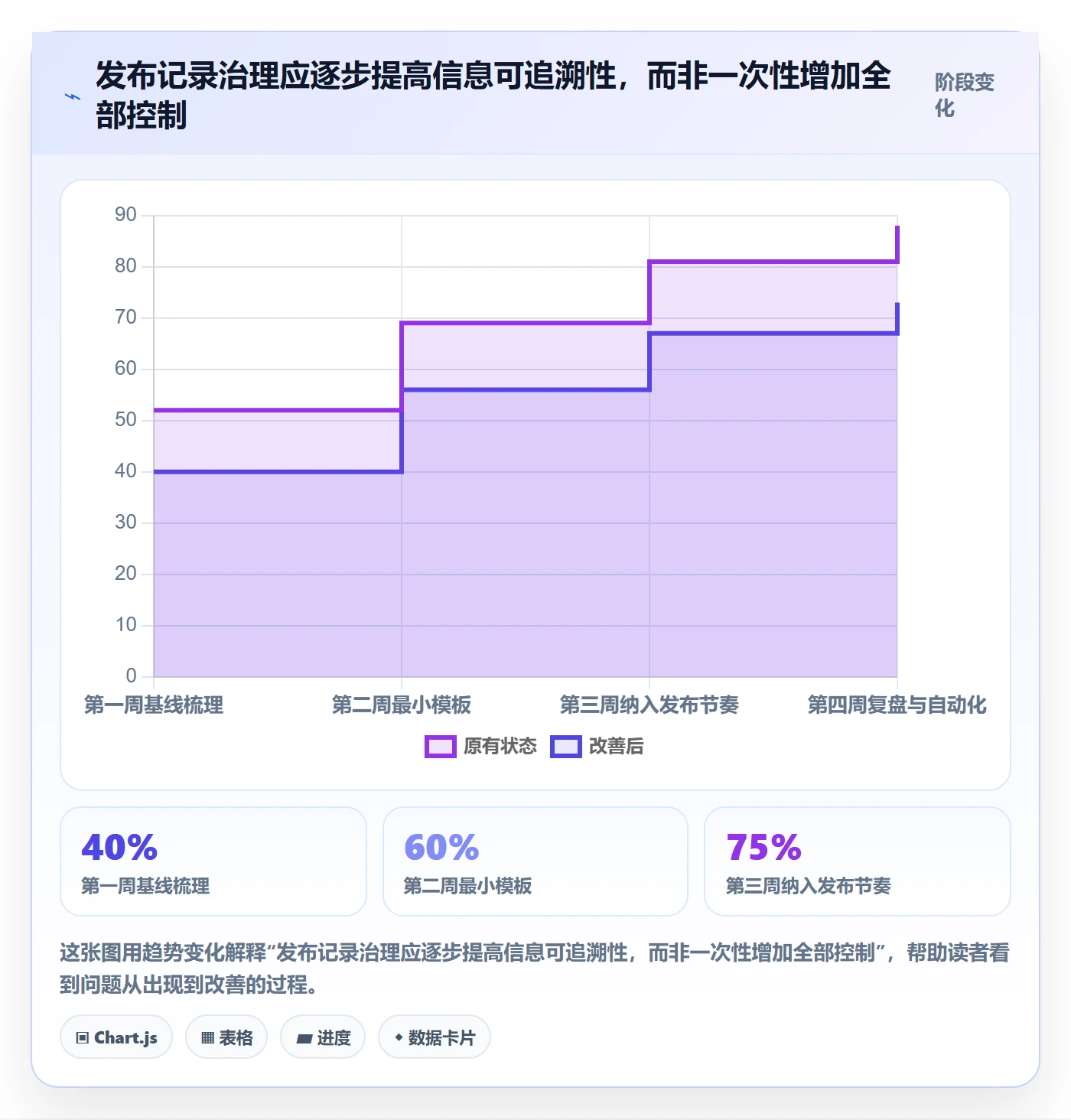 发布记录实操方法:项目成员提升发布管理效率的落地方案方法与模板