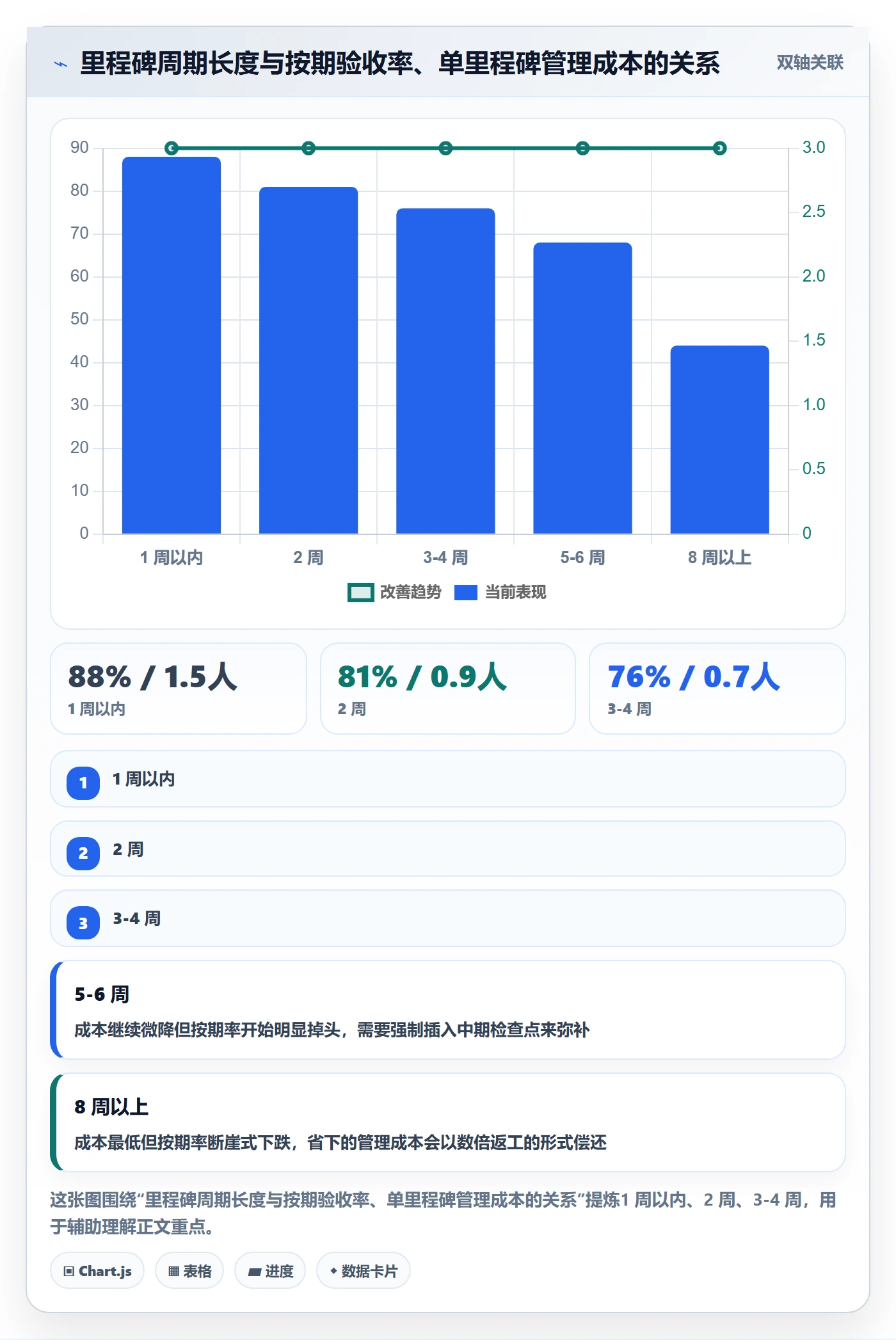 里程碑里程碑全流程：研发团队流程优化与一文讲清