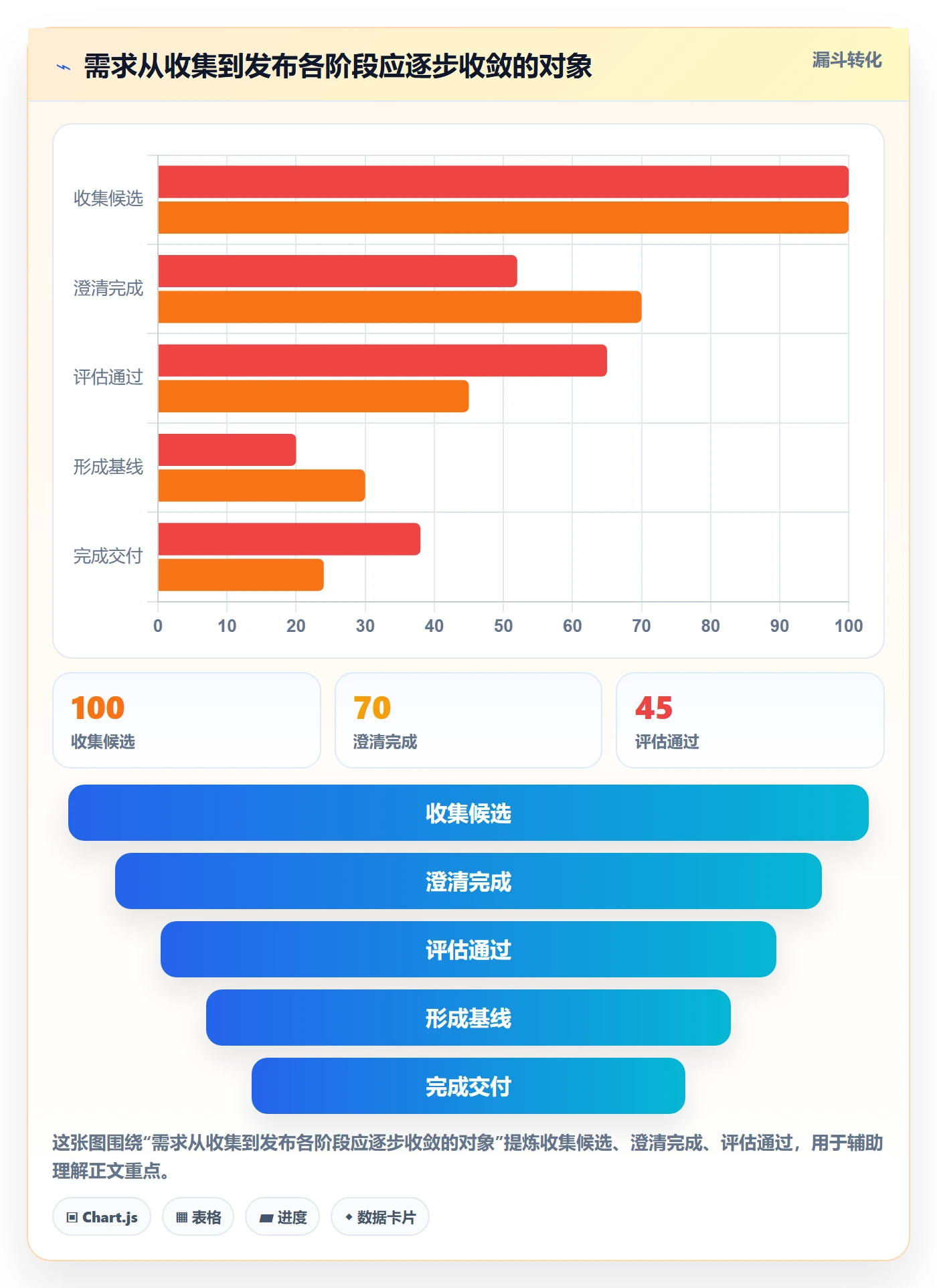 需求版本管理指南：PMO如何做好产品需求，实操方法全流程